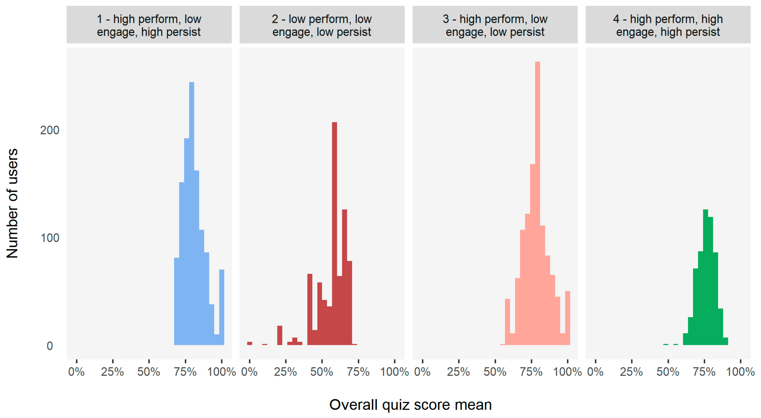 Pharmacy 08 00026 g0a1 Pharmacy 08 00026 g0a1