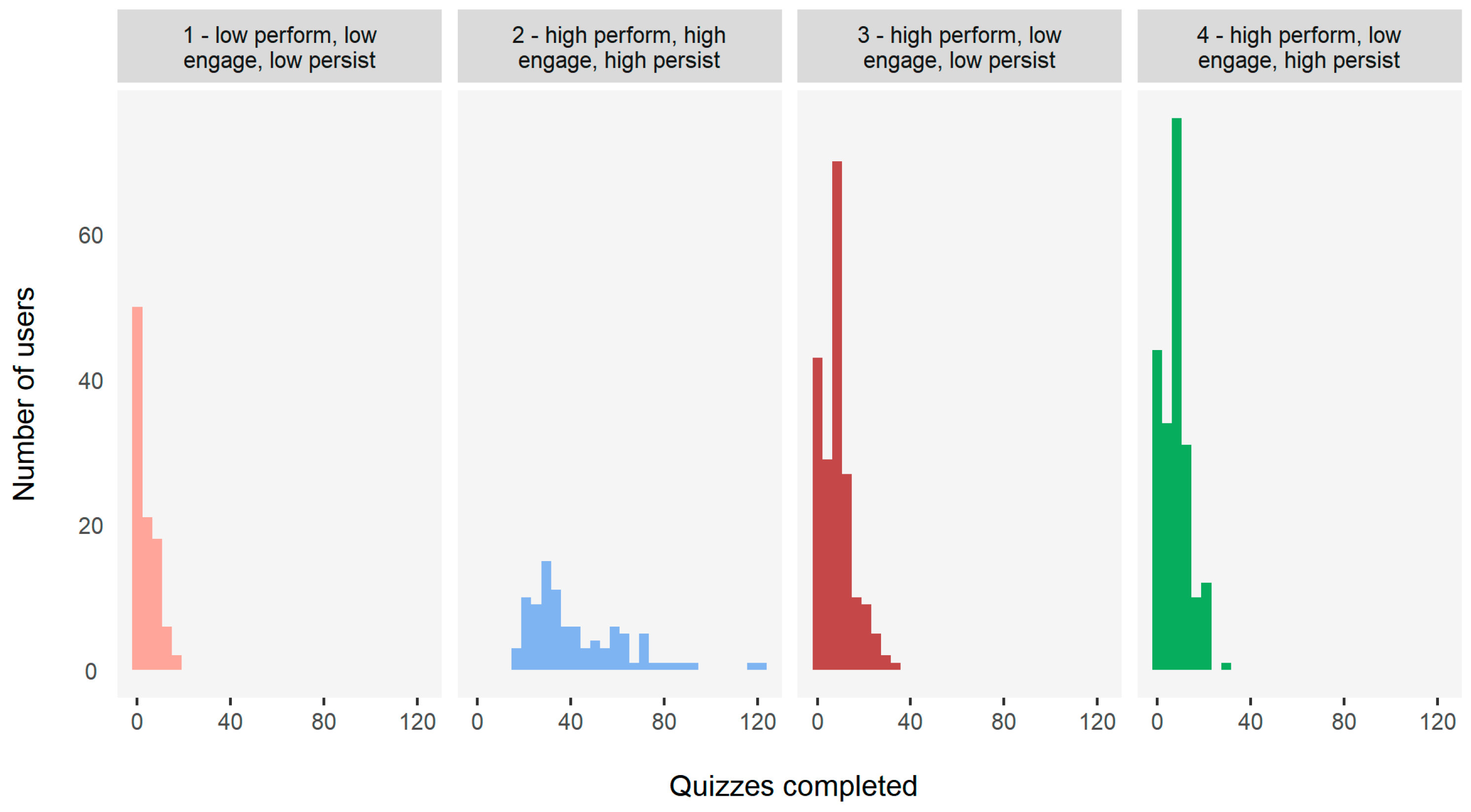 Pharmacy 08 00026 g0a5 Pharmacy 08 00026 g0a5