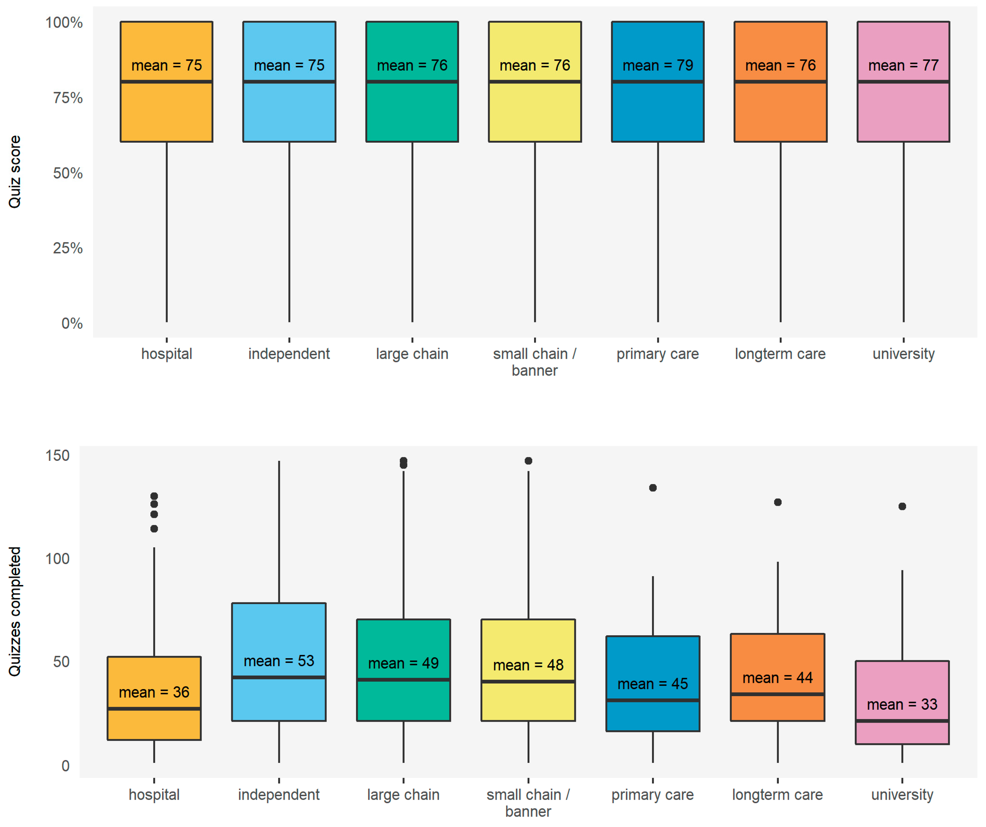 Pharmacy 08 00026 g0a9 Pharmacy 08 00026 g0a9