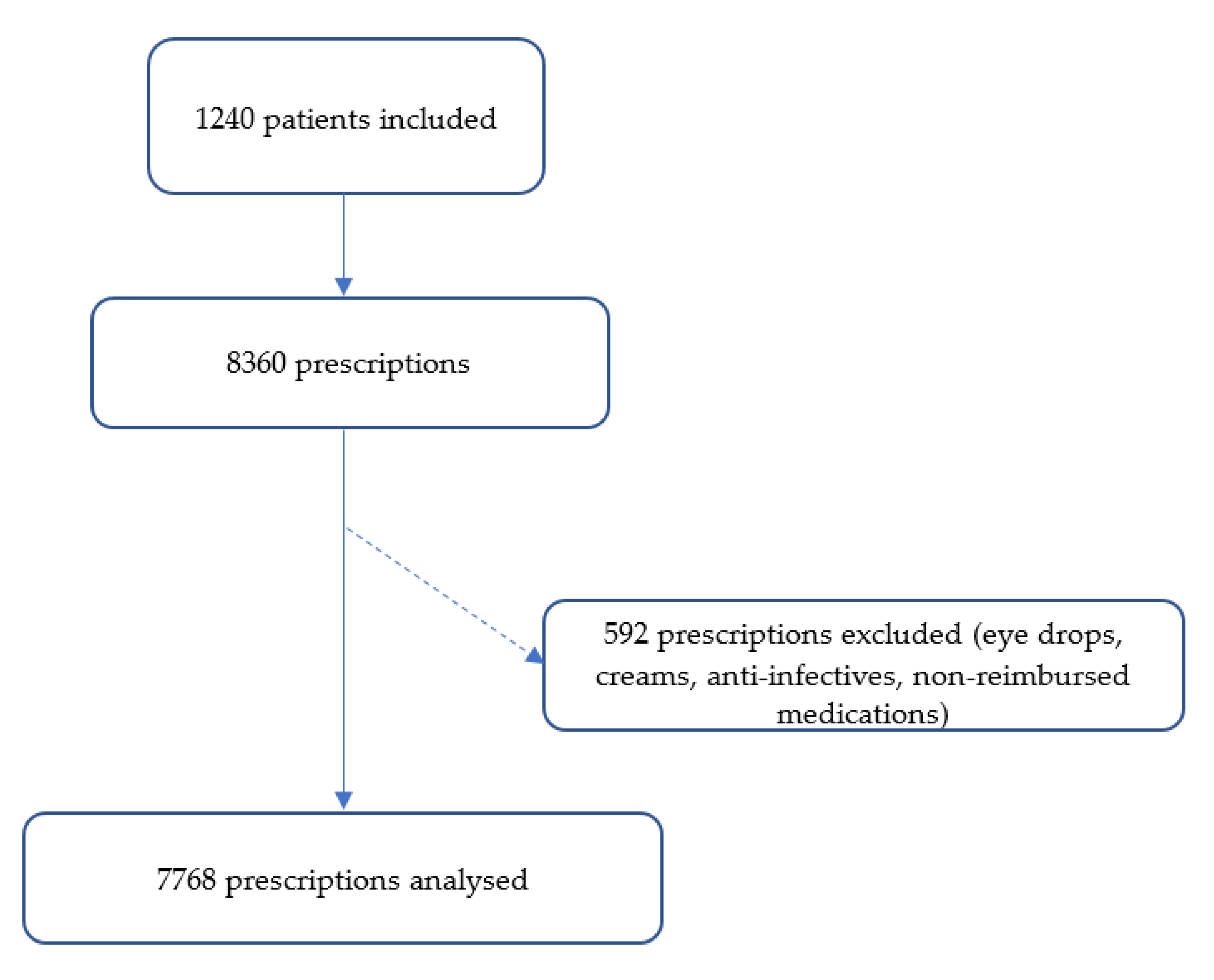 Cost of zopiclone 7.5 mg