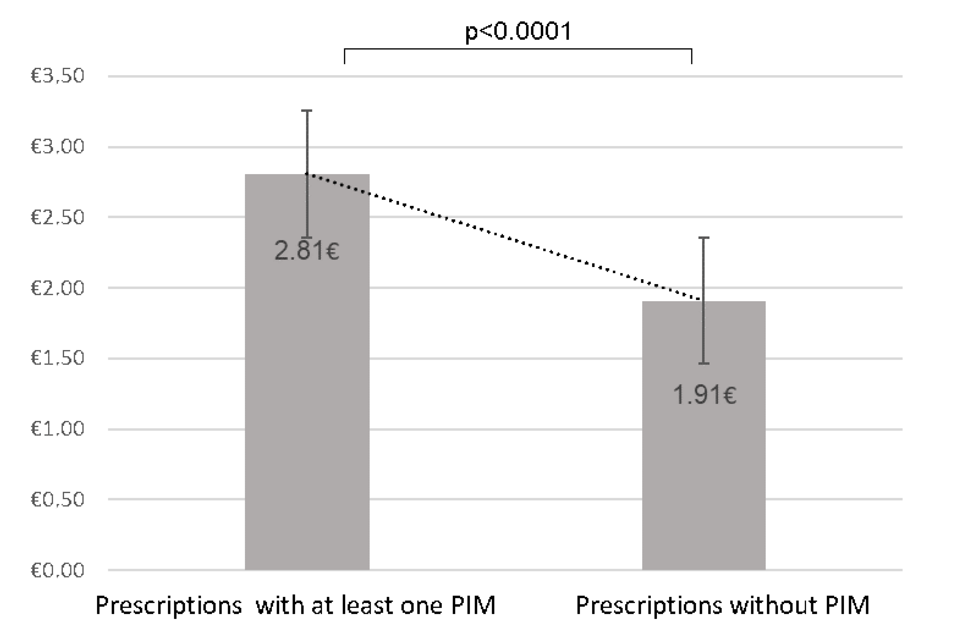 Pharmacy 08 00039 g002 Pharmacy 08 00039 g002
