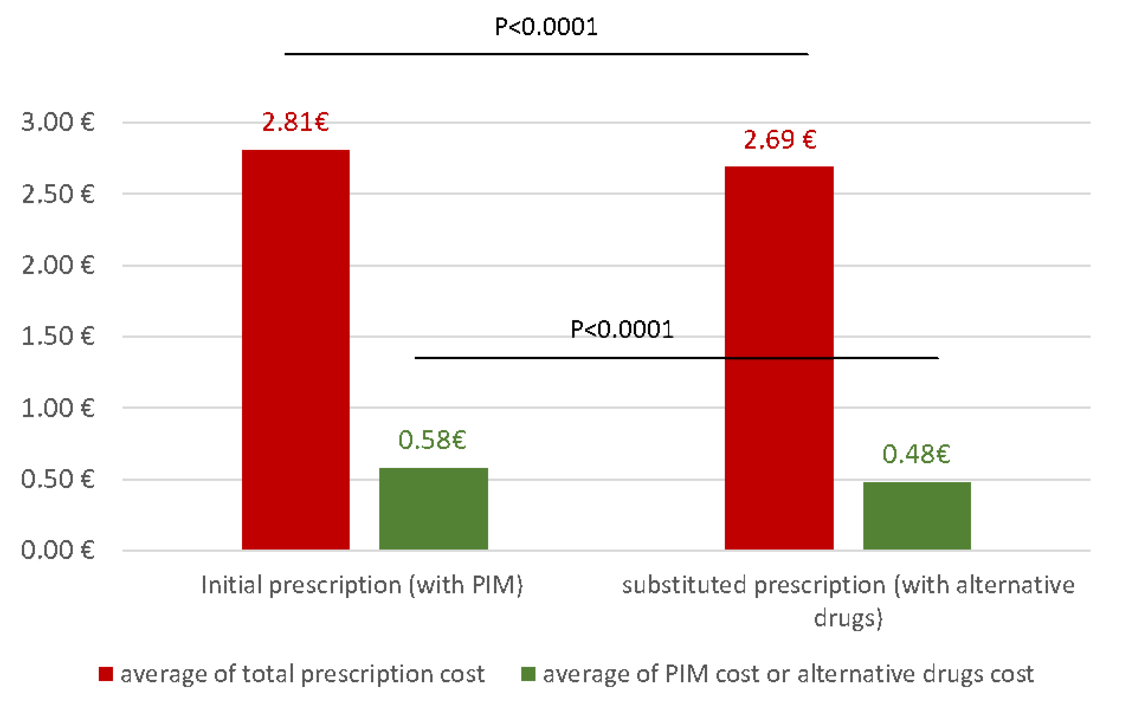 Pharmacy 08 00039 g003 Pharmacy 08 00039 g003