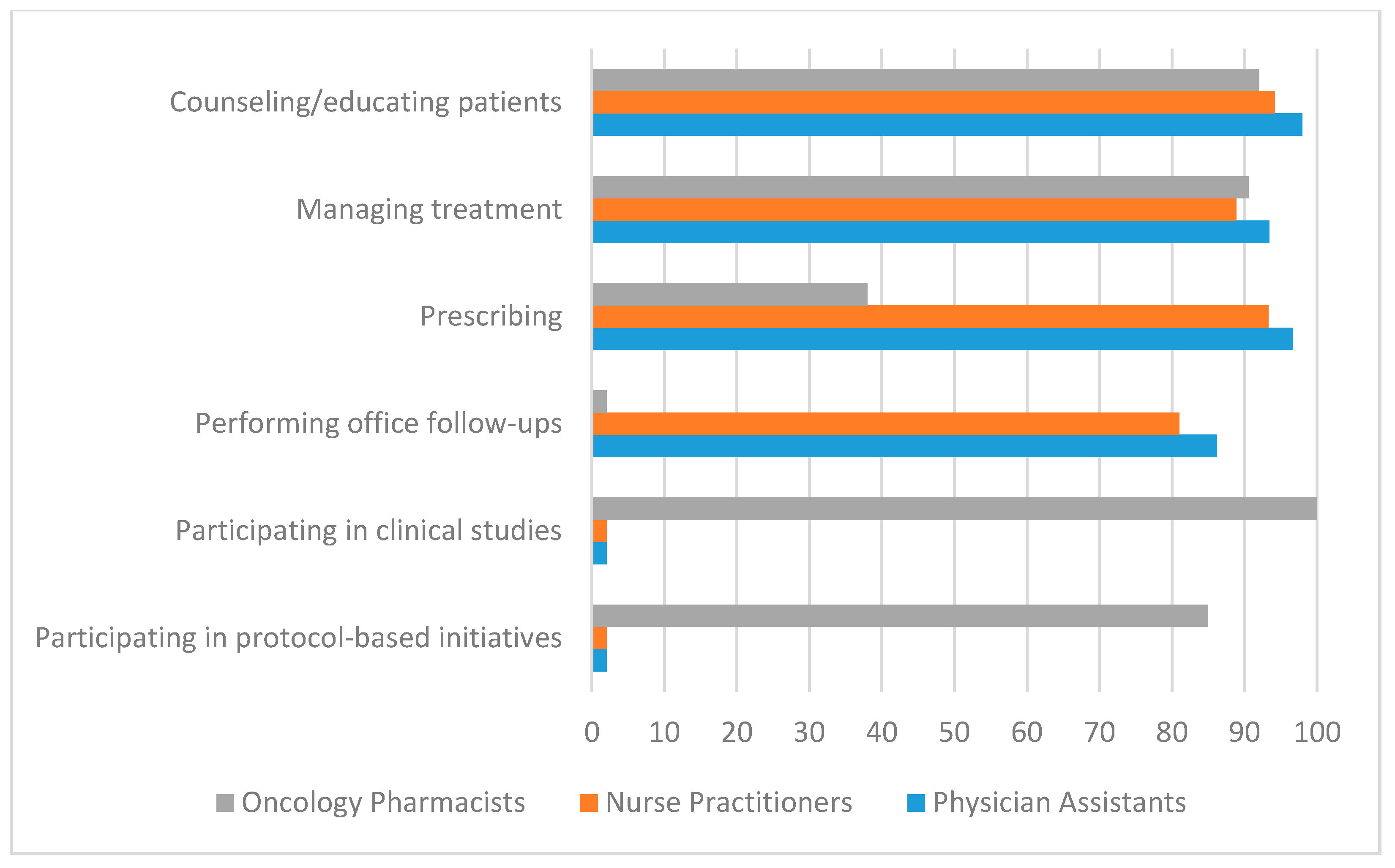 Pharmacy 08 00043 g002