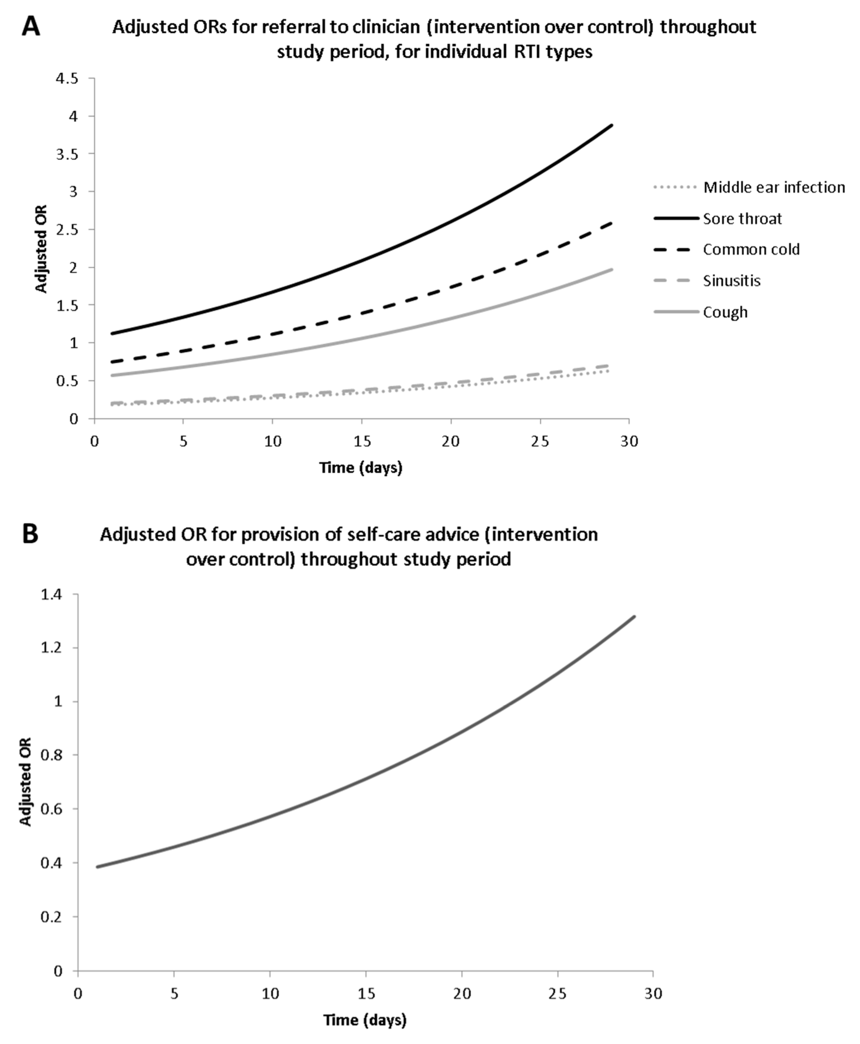 Pharmacy 08 00044 g001