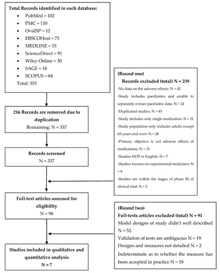 Systems for early detection of clinical deterioration in older people in  non-hospital settings – a systematic scoping review