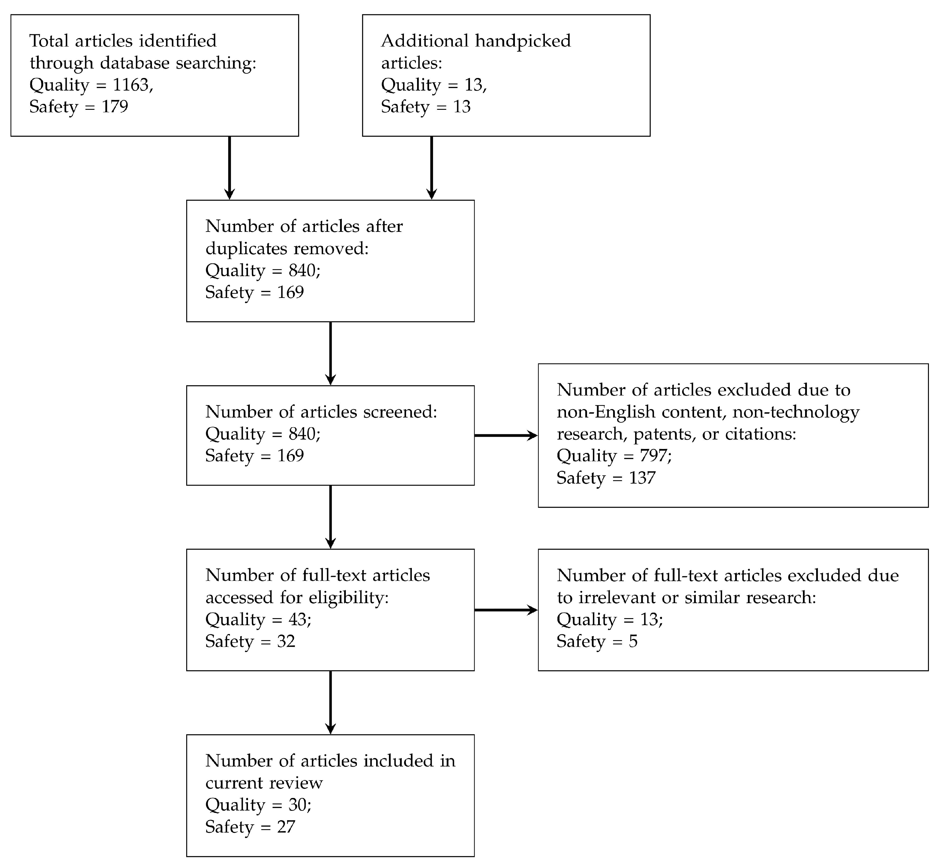 Pharmacy 08 00058 g001