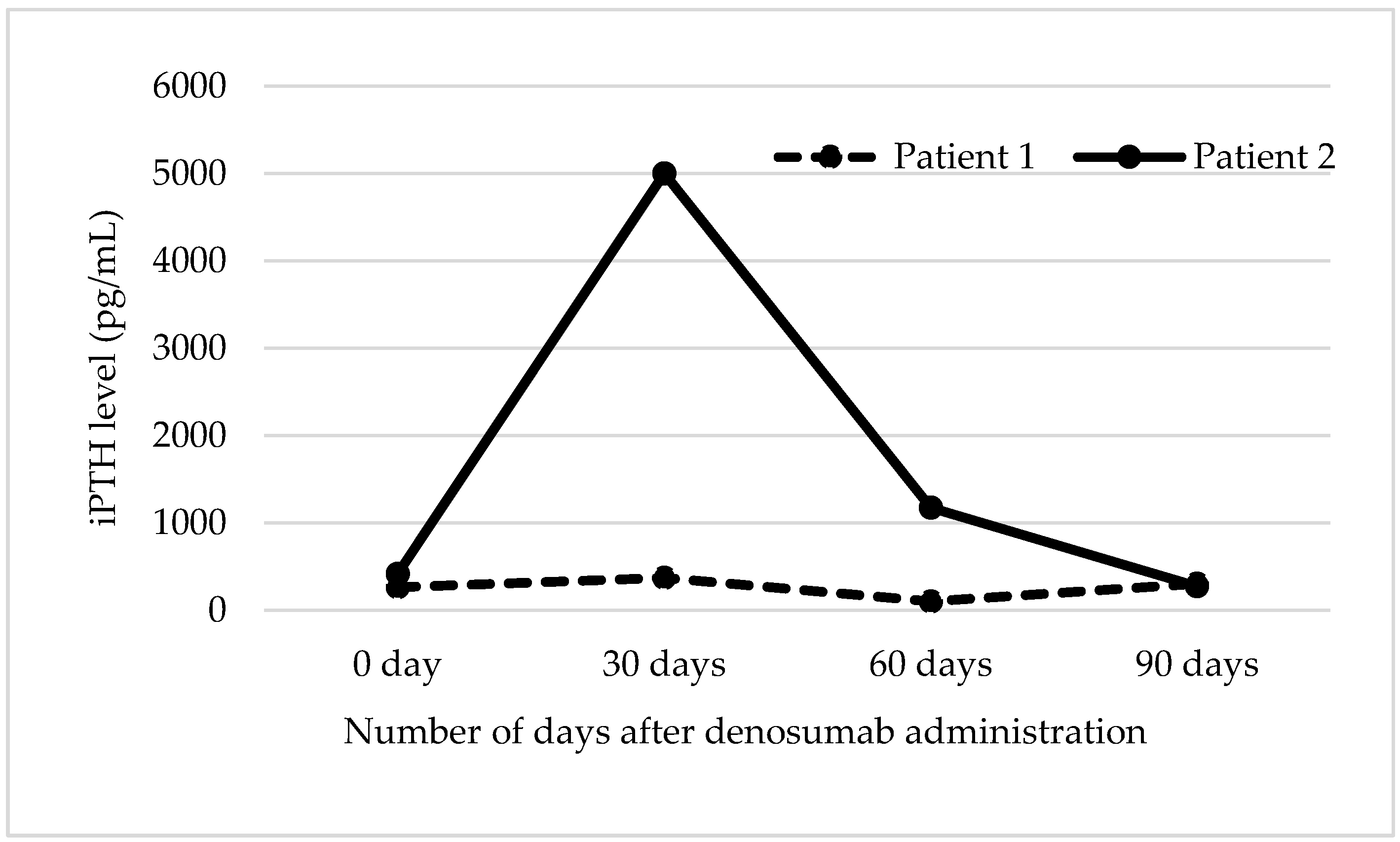 Pharmacy 08 00059 g002 Pharmacy 08 00059 g002