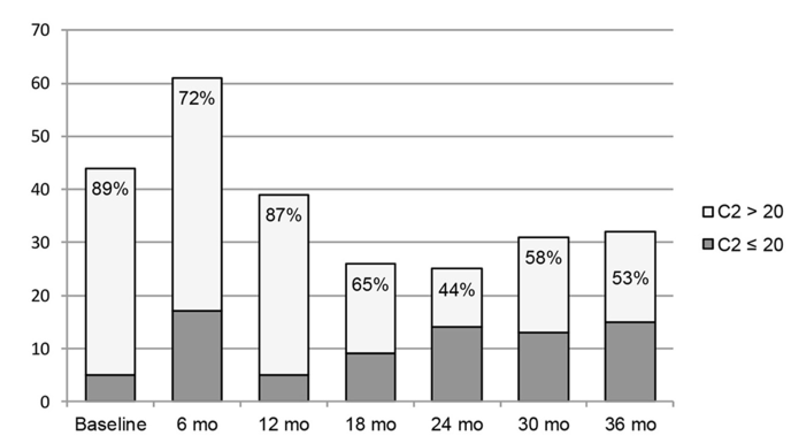 Pharmacy 08 00060 g002