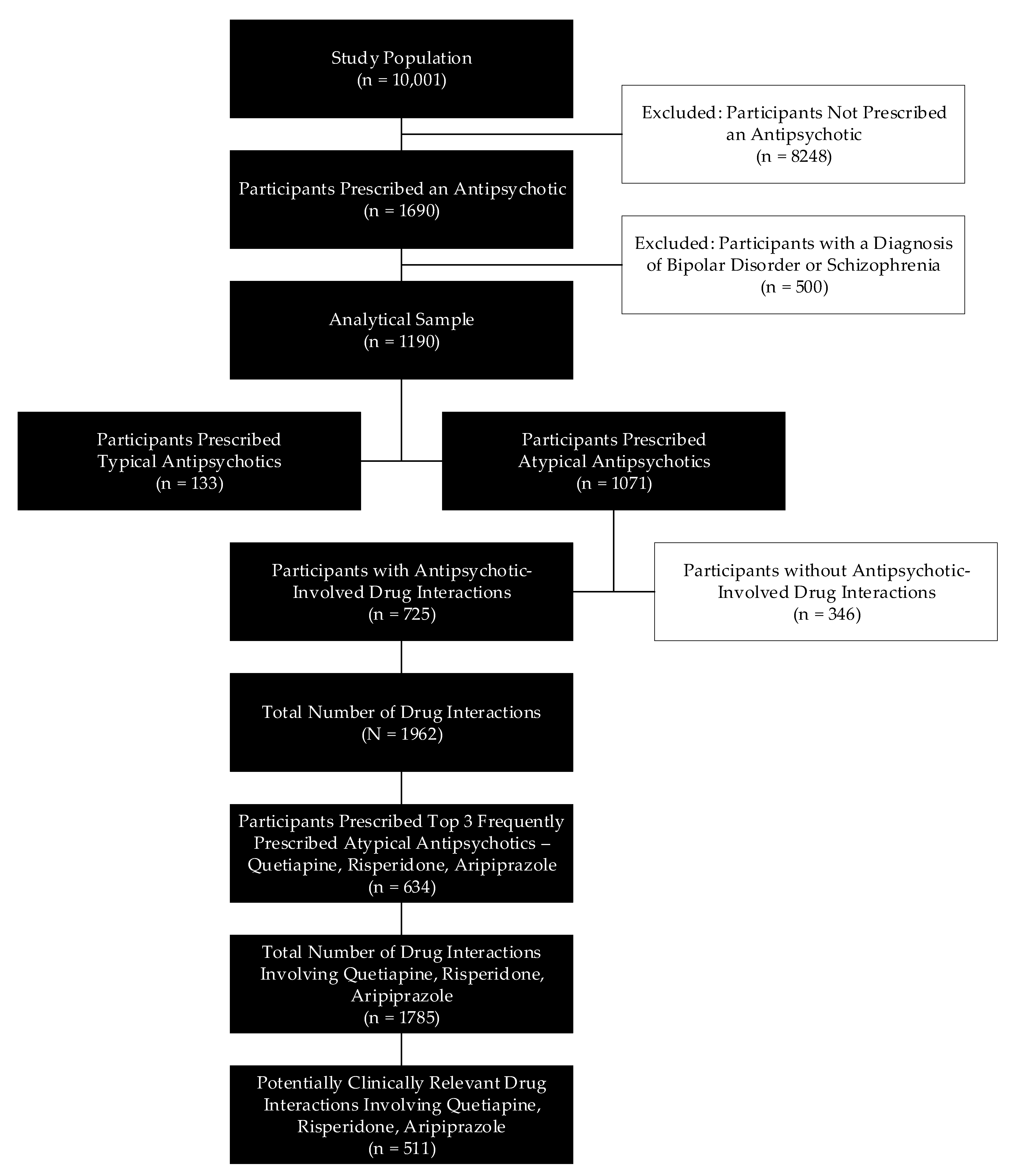 Pharmacy Free Full Text Cytochrome P450 Cyp450 Interactions