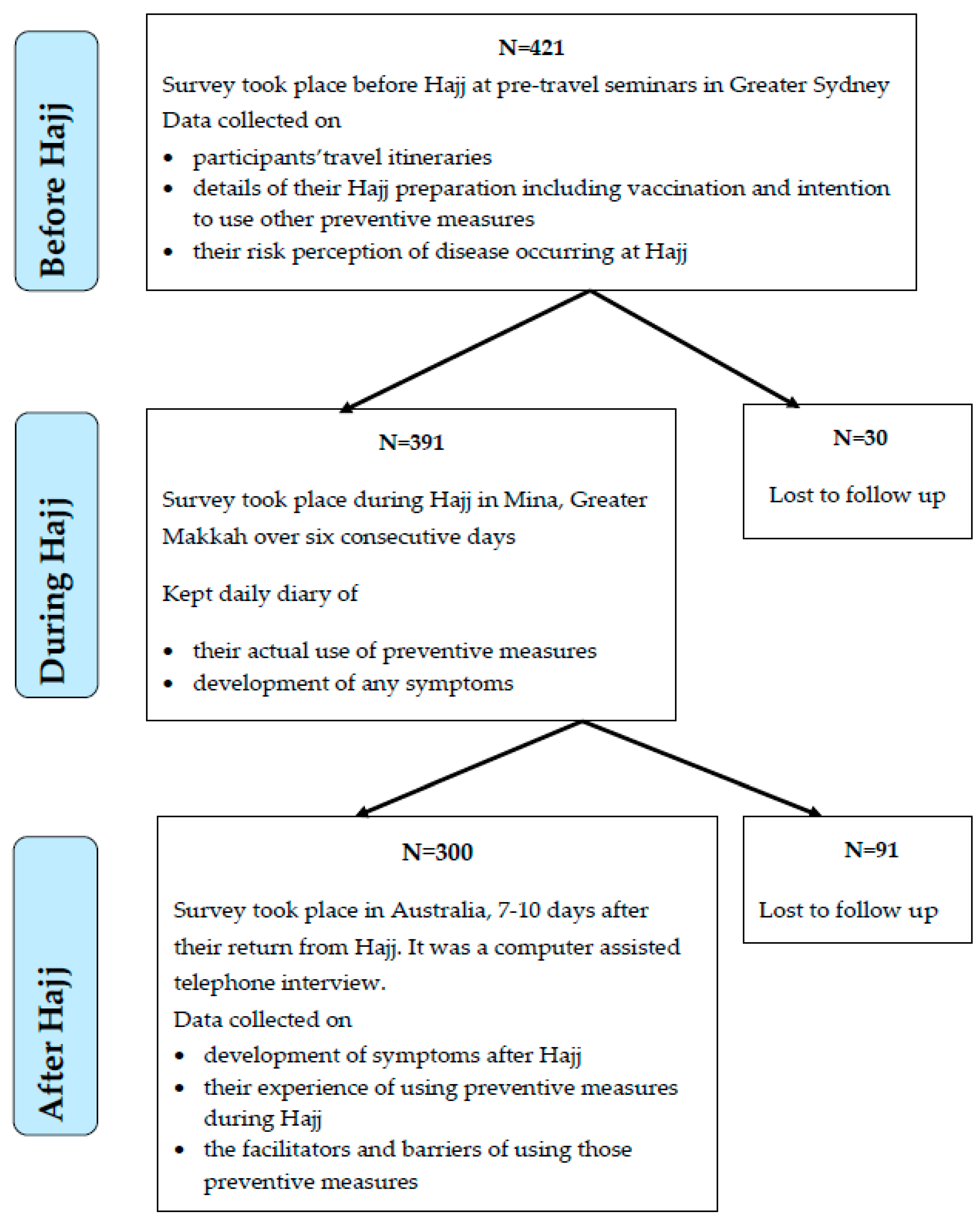 Pharmacy 08 00078 g001