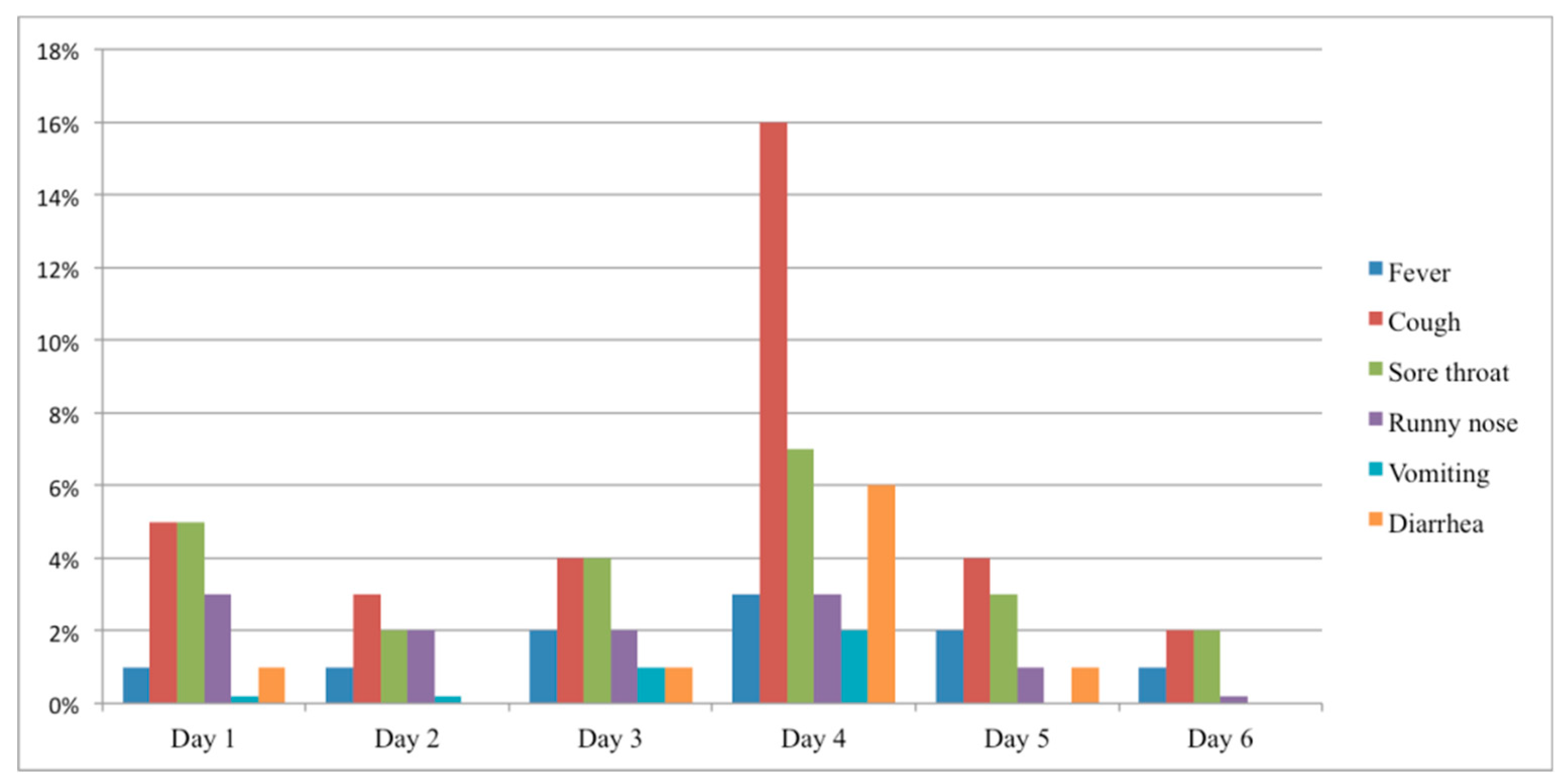 Pharmacy 08 00078 g002
