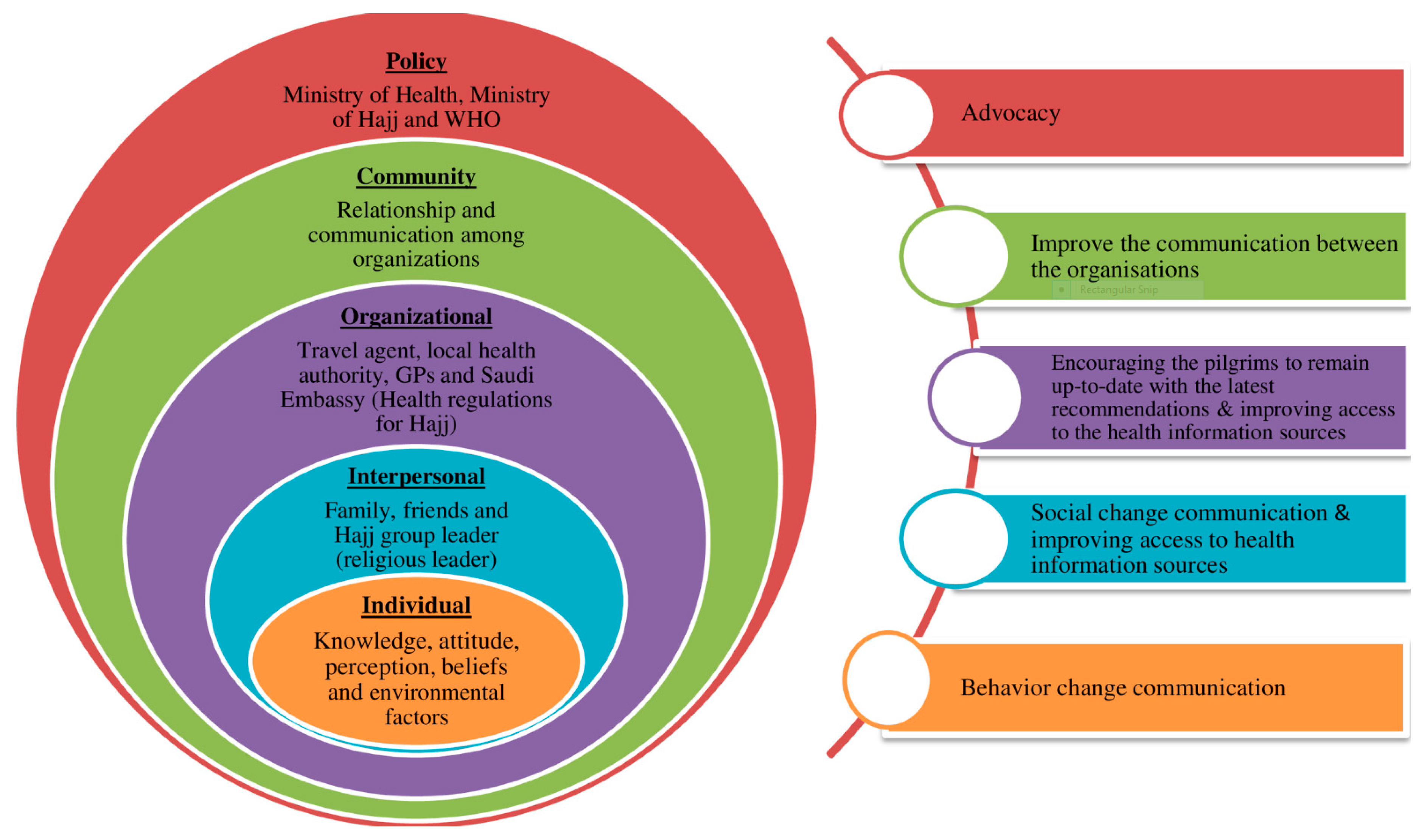 Pharmacy 08 00078 g003