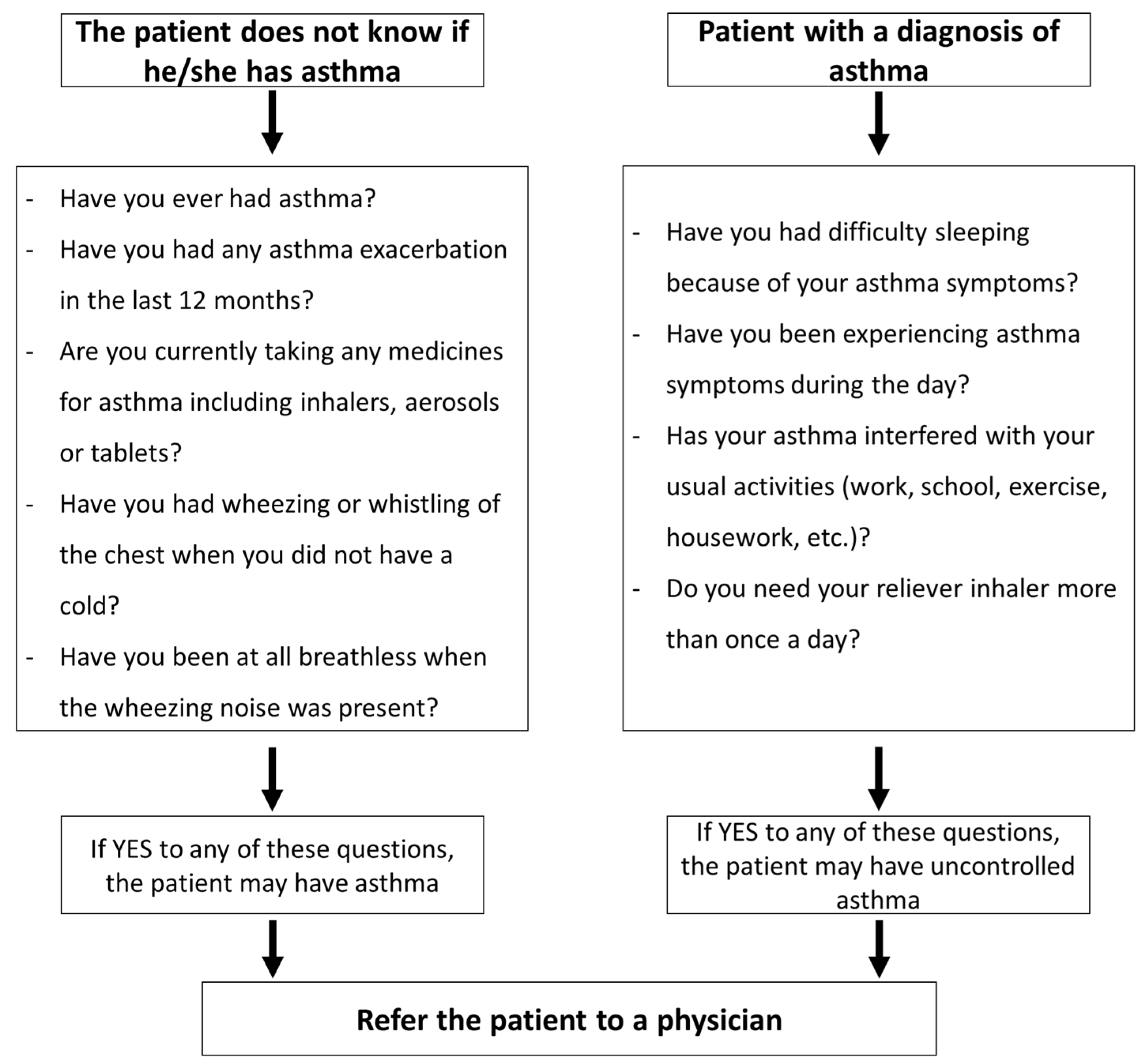 Pharmacy 08 00085 g002 Pharmacy 08 00085 g002