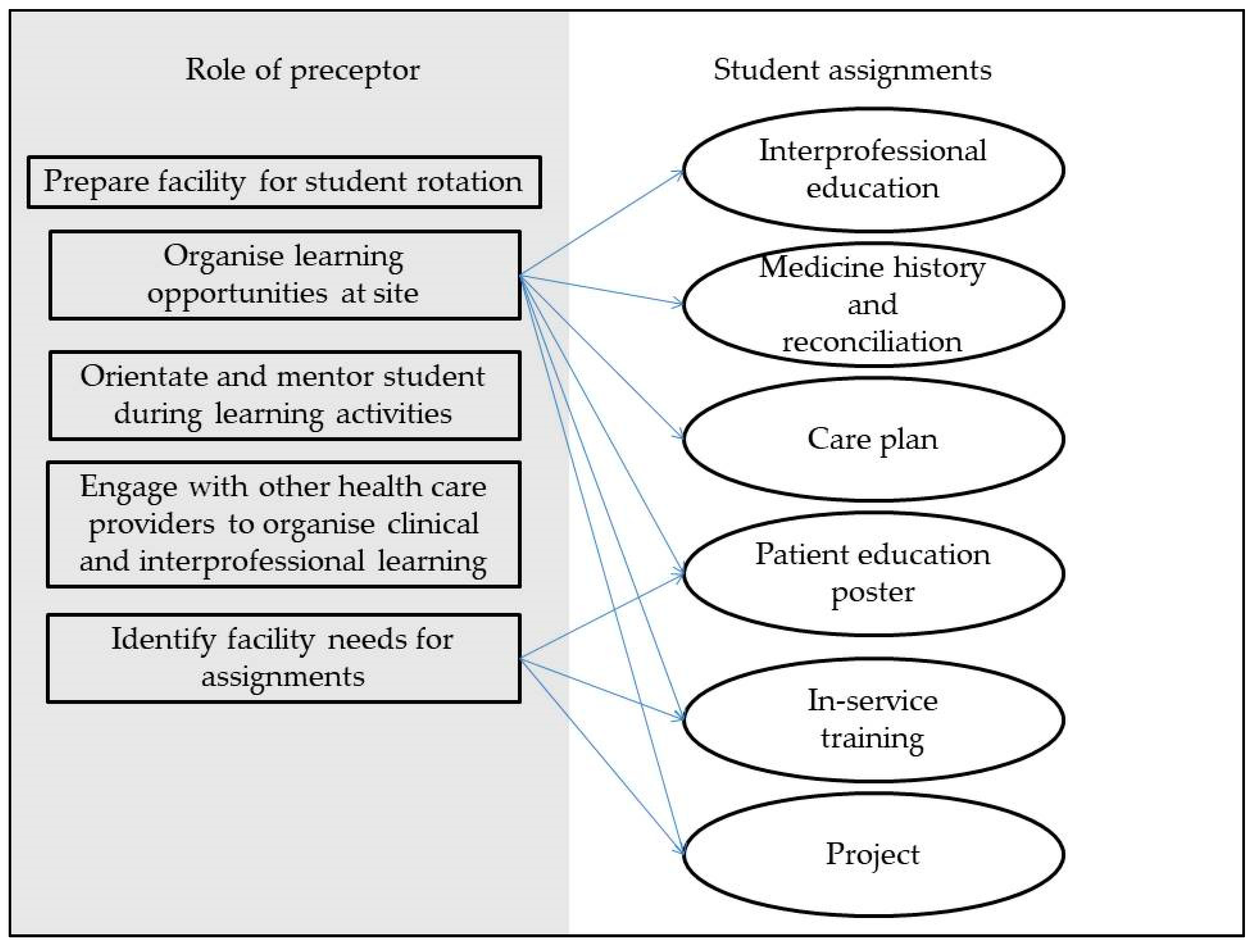 Pharmacy 08 00096 g002