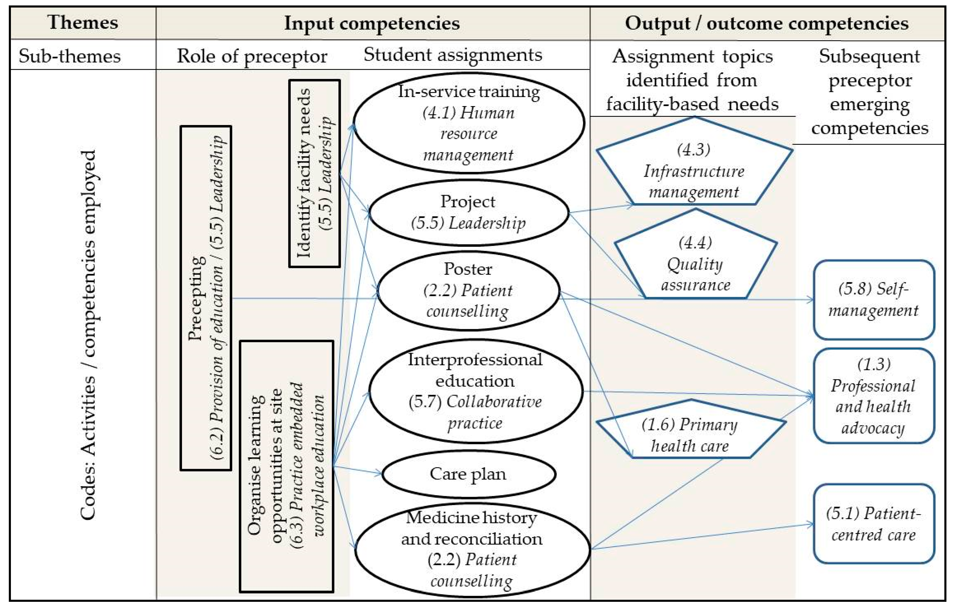 Pharmacy 08 00096 g003