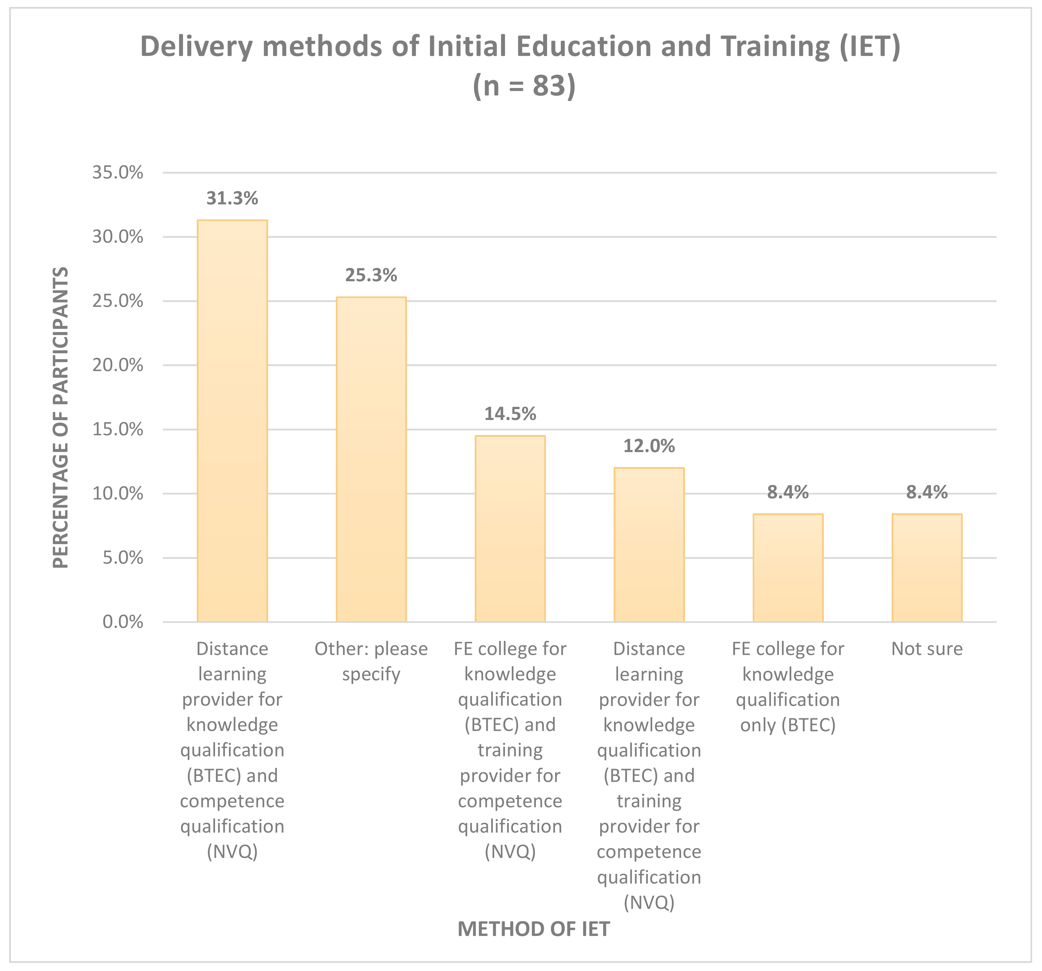 Pharmacy 08 00097 g003 Pharmacy 08 00097 g003