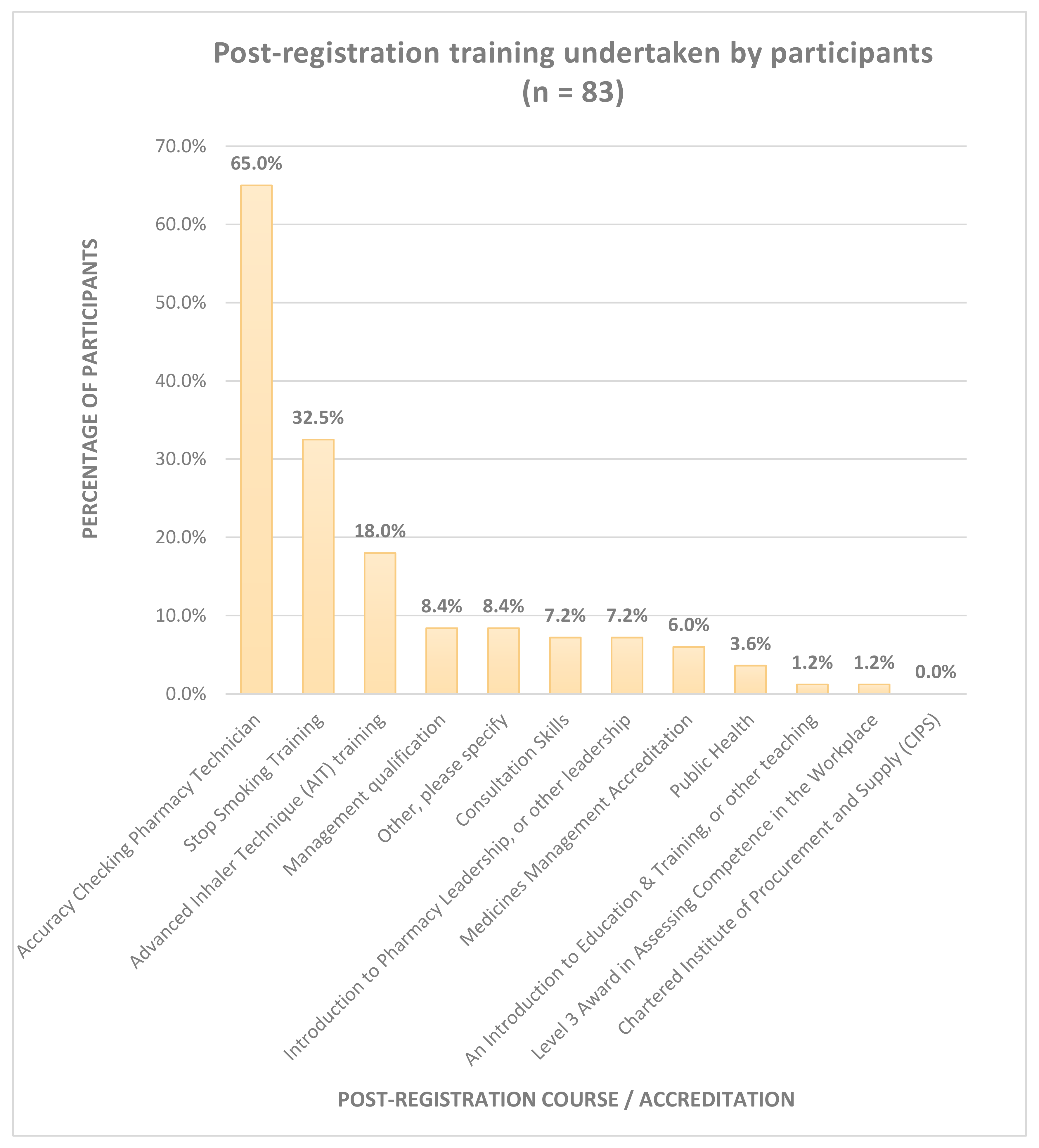 Pharmacy 08 00097 g004 Pharmacy 08 00097 g004