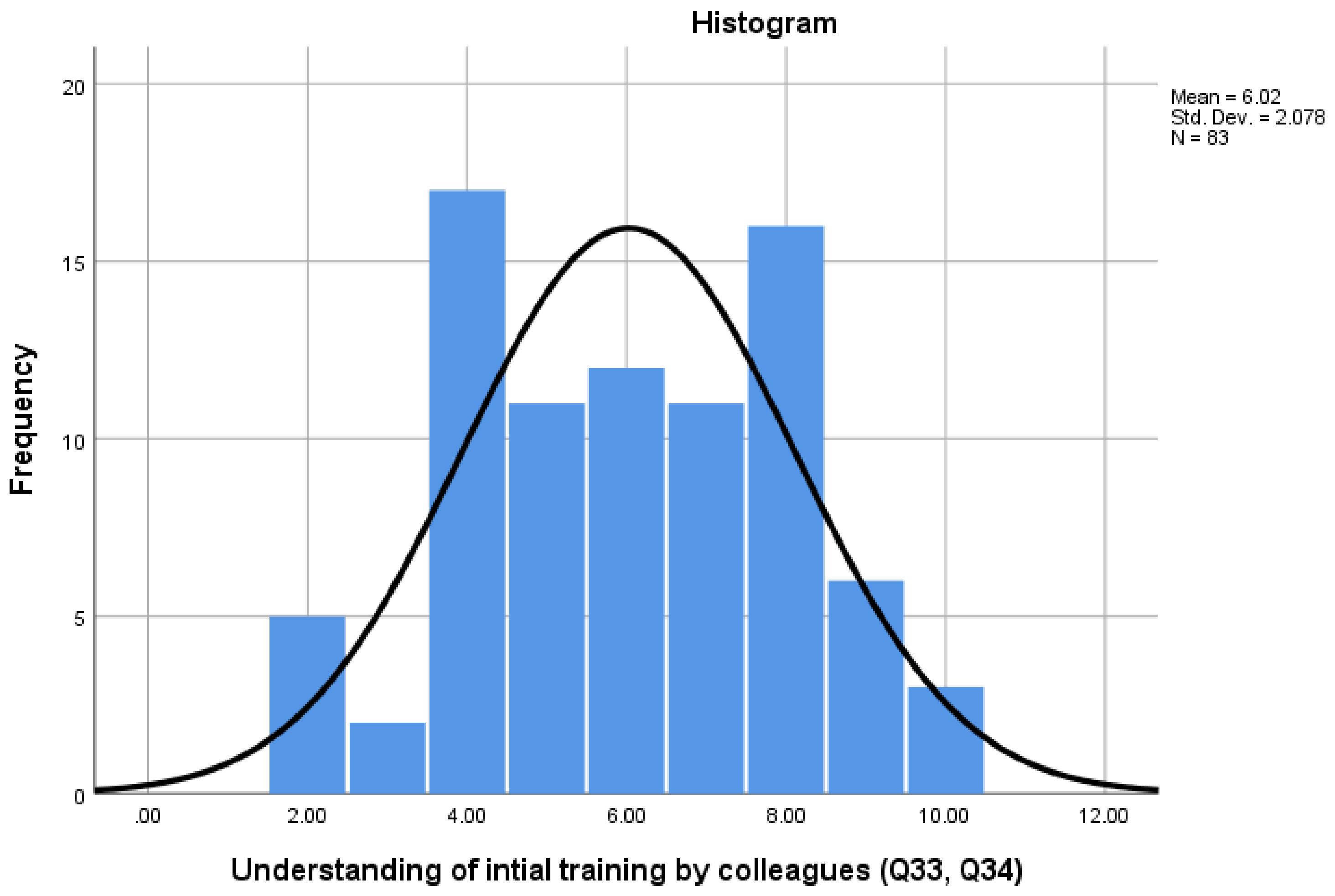 Pharmacy 08 00097 g007 Pharmacy 08 00097 g007