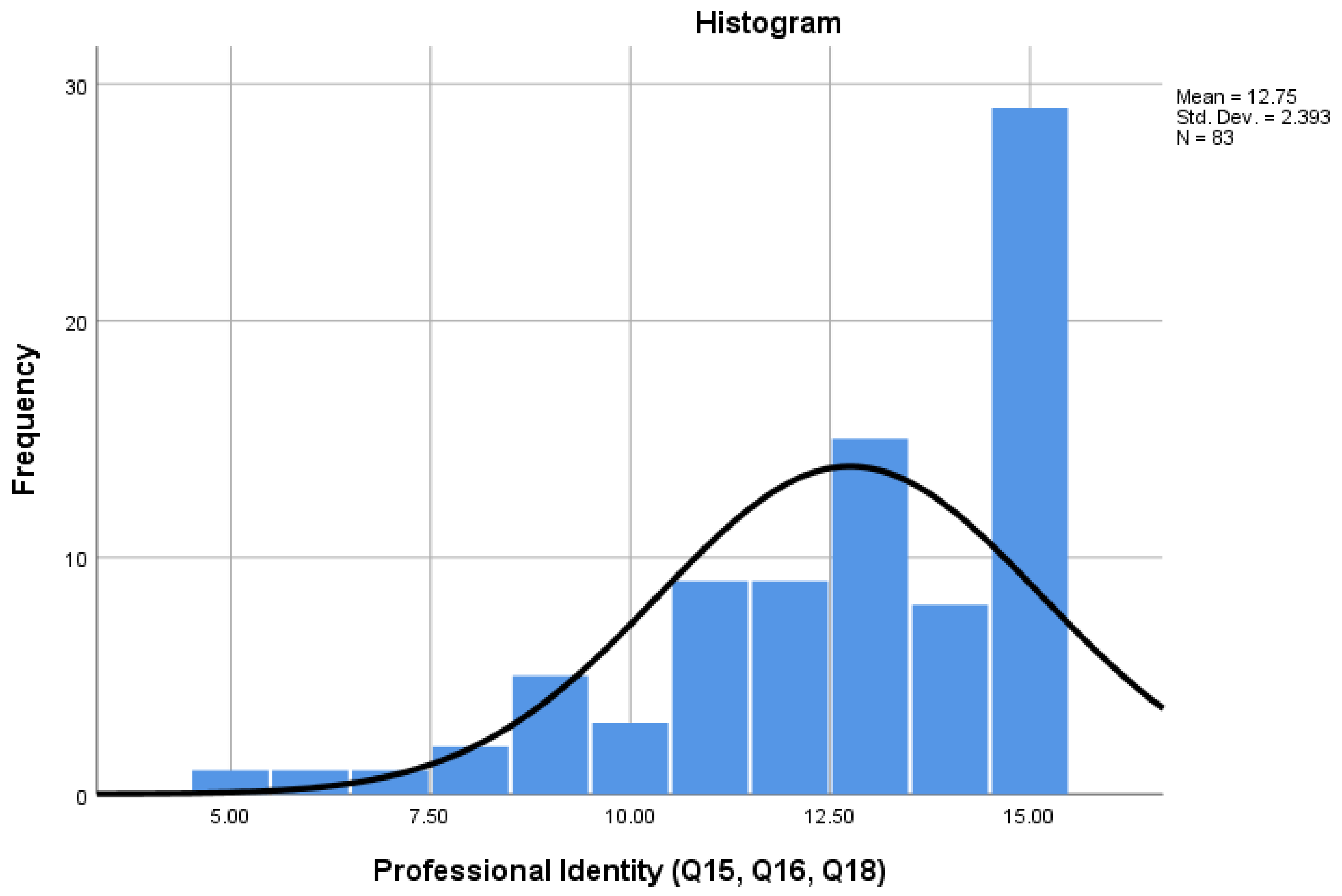 Pharmacy 08 00097 g009 Pharmacy 08 00097 g009