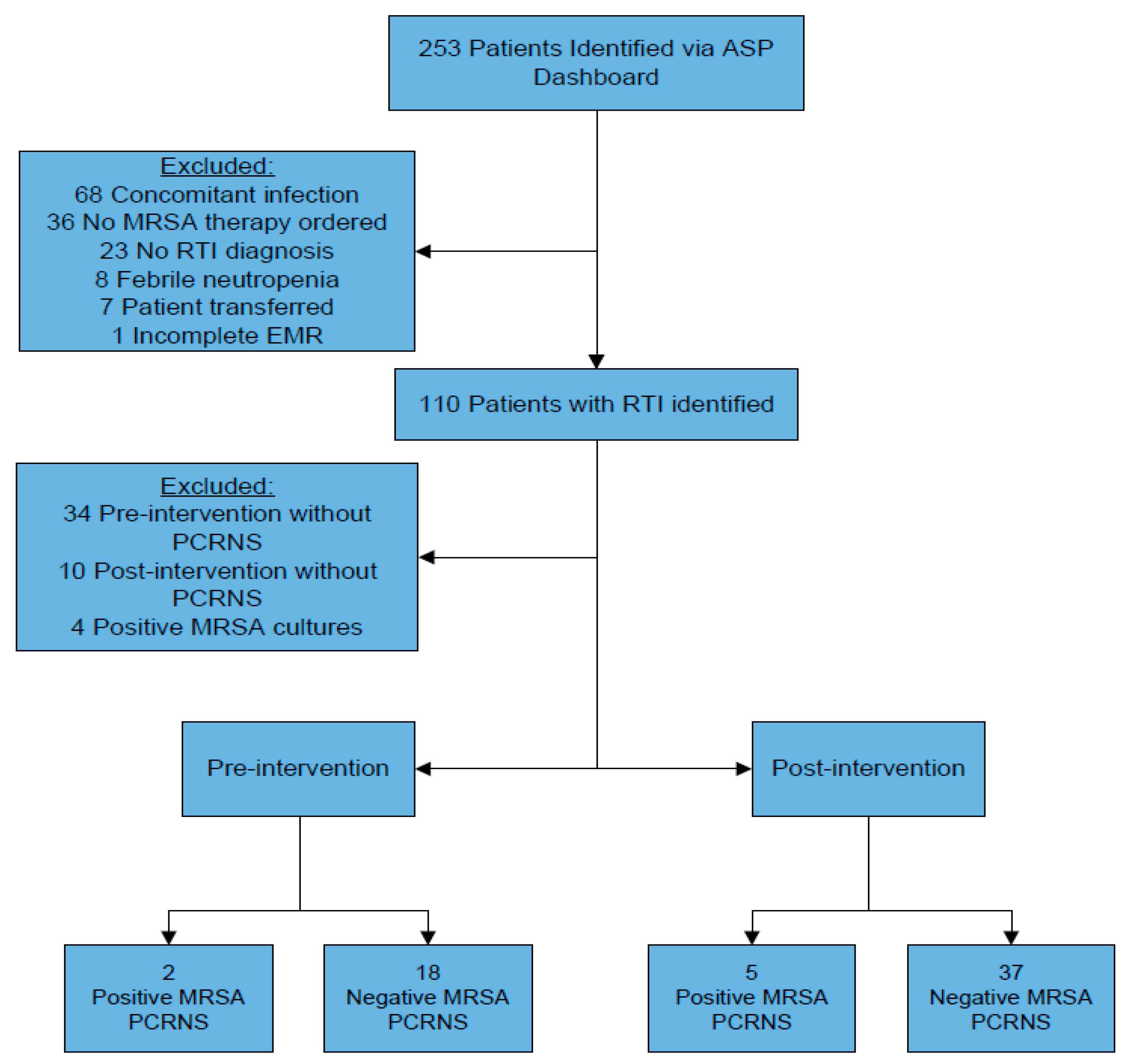 Pharmacy 08 00101 g001 Pharmacy 08 00101 g001