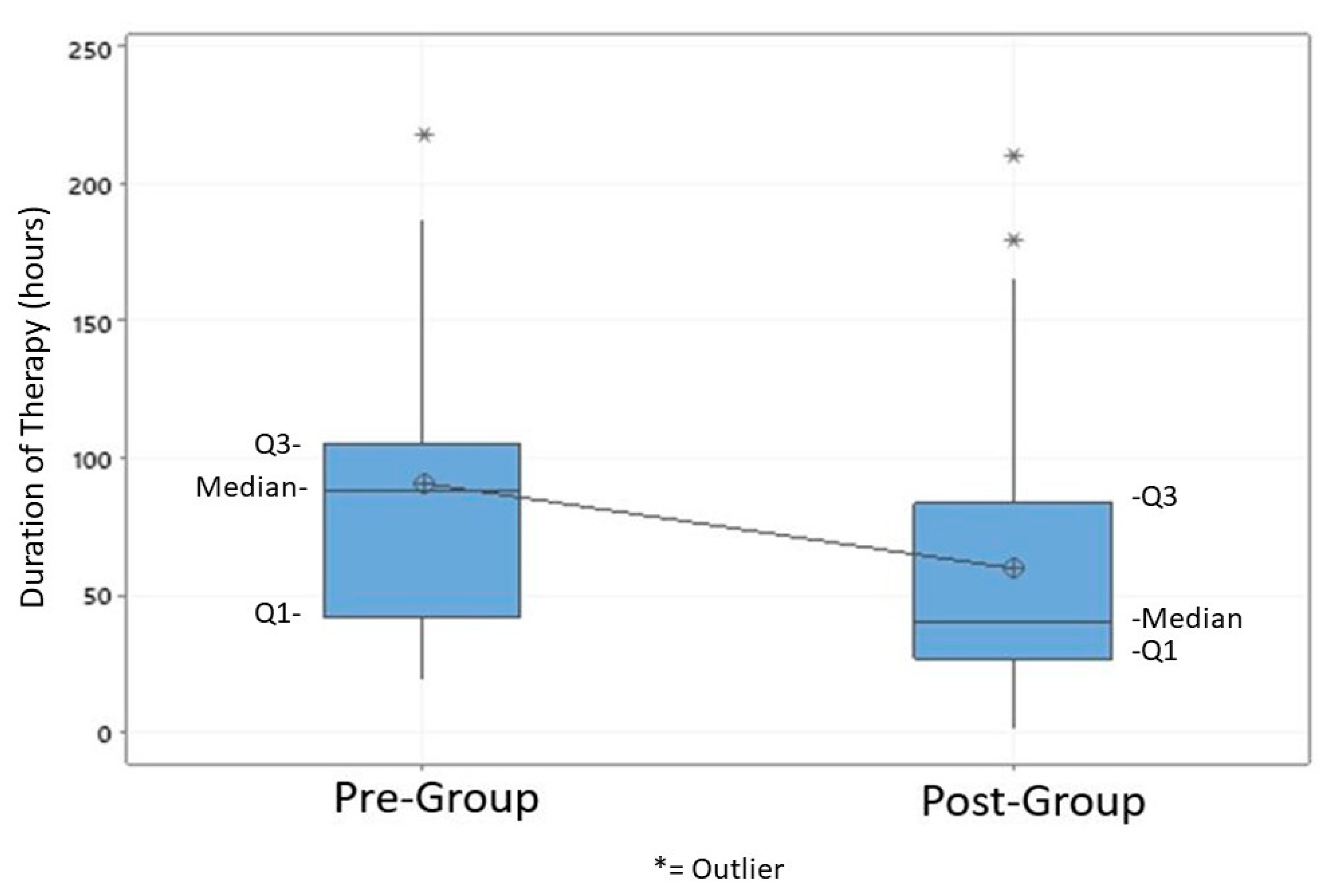 Pharmacy 08 00101 g002 Pharmacy 08 00101 g002