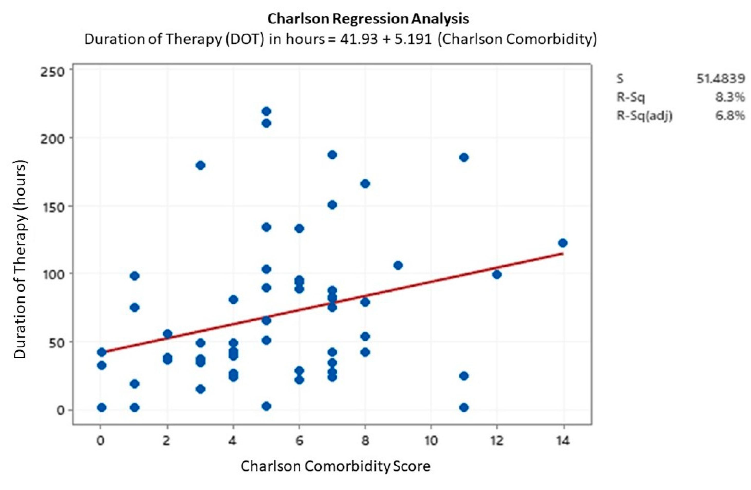 Pharmacy 08 00101 g003 Pharmacy 08 00101 g003