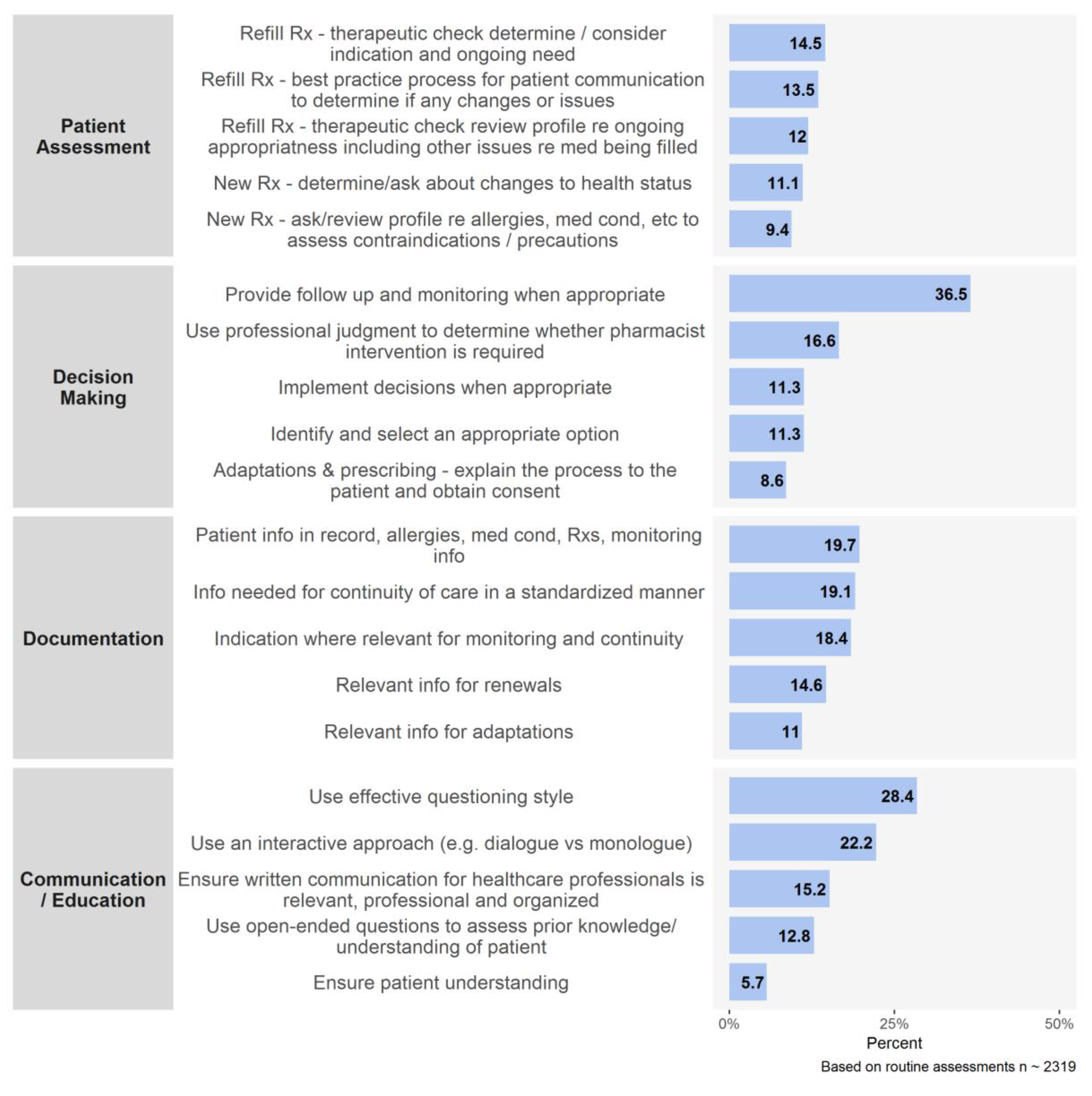 Pharmacy 08 00111 g003 Pharmacy 08 00111 g003