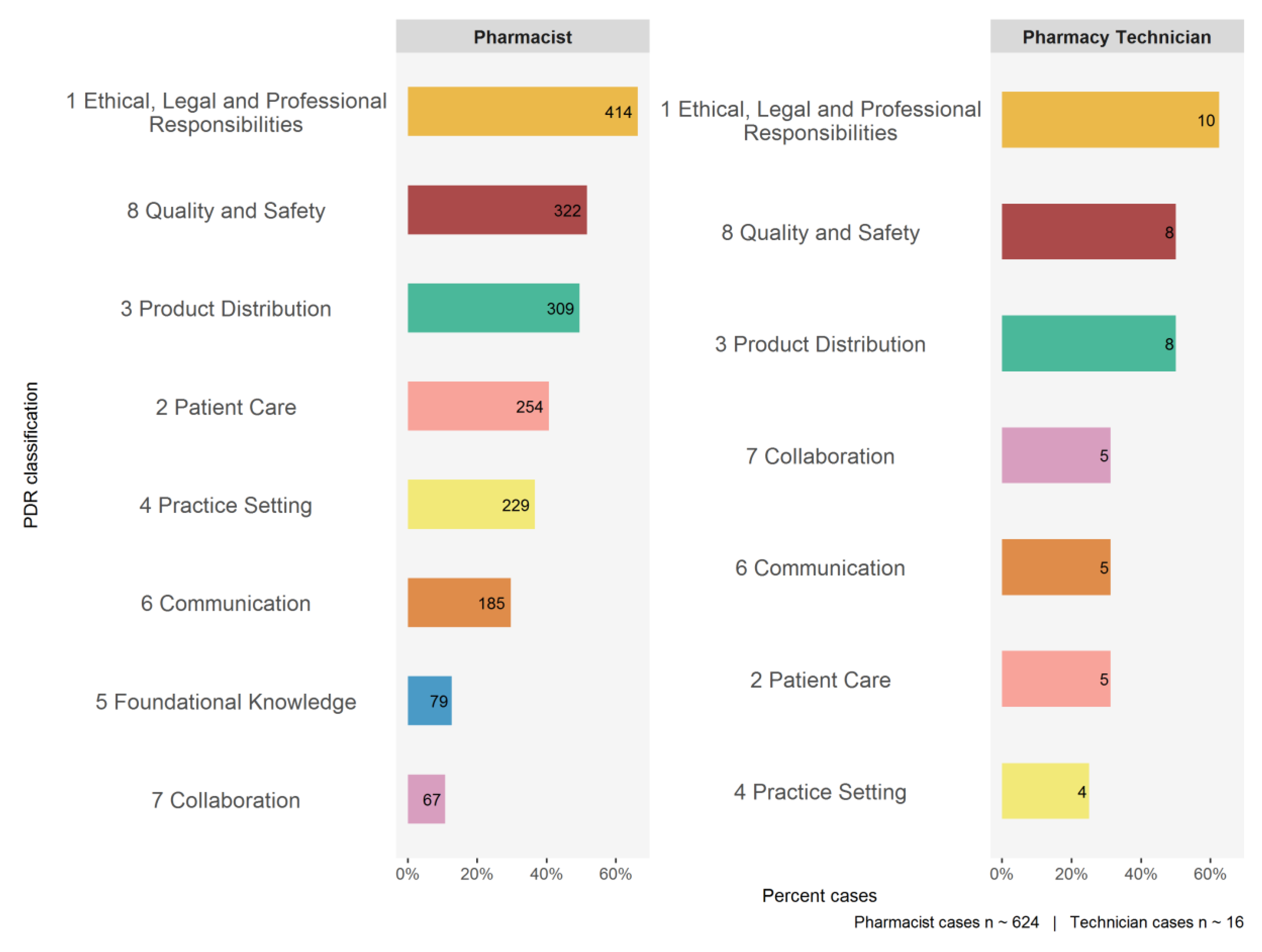 Pharmacy Free Full Text Insights From Regulatory Data On Development Needs Of Community Pharmacy Professionals Html