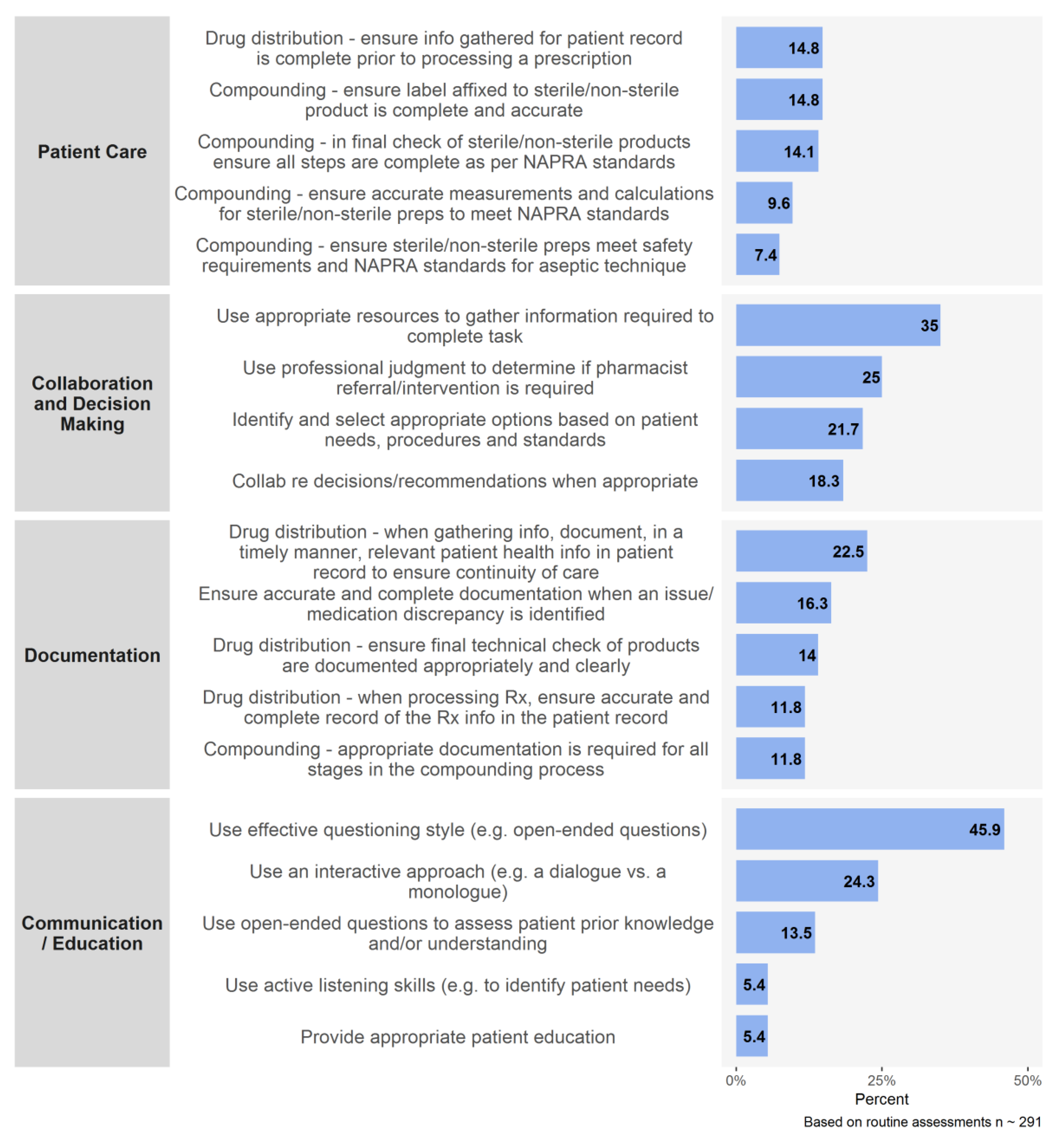 Pharmacy 08 00111 g0a2 Pharmacy 08 00111 g0a2