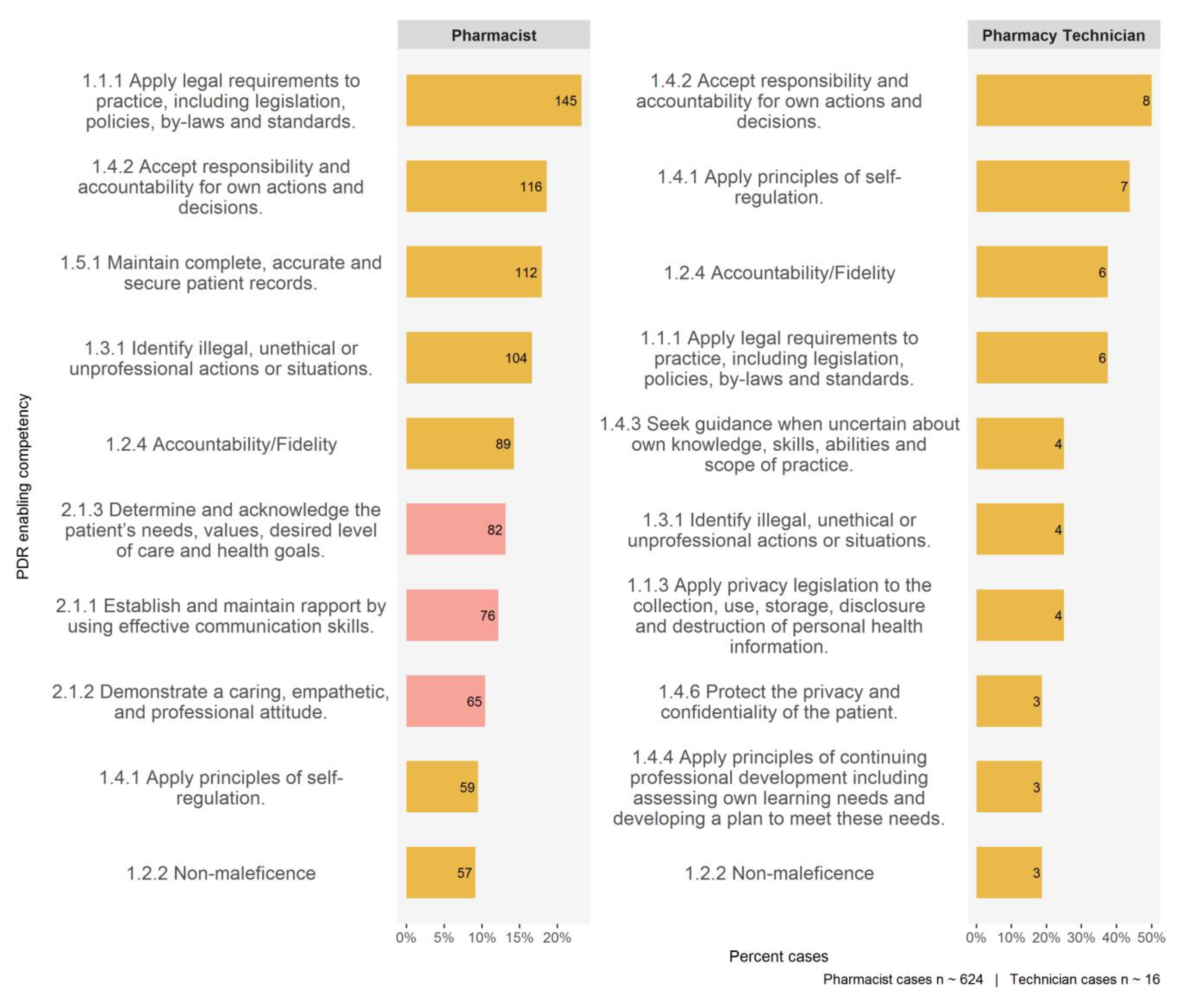 Pharmacy 08 00111 g0a4 Pharmacy 08 00111 g0a4