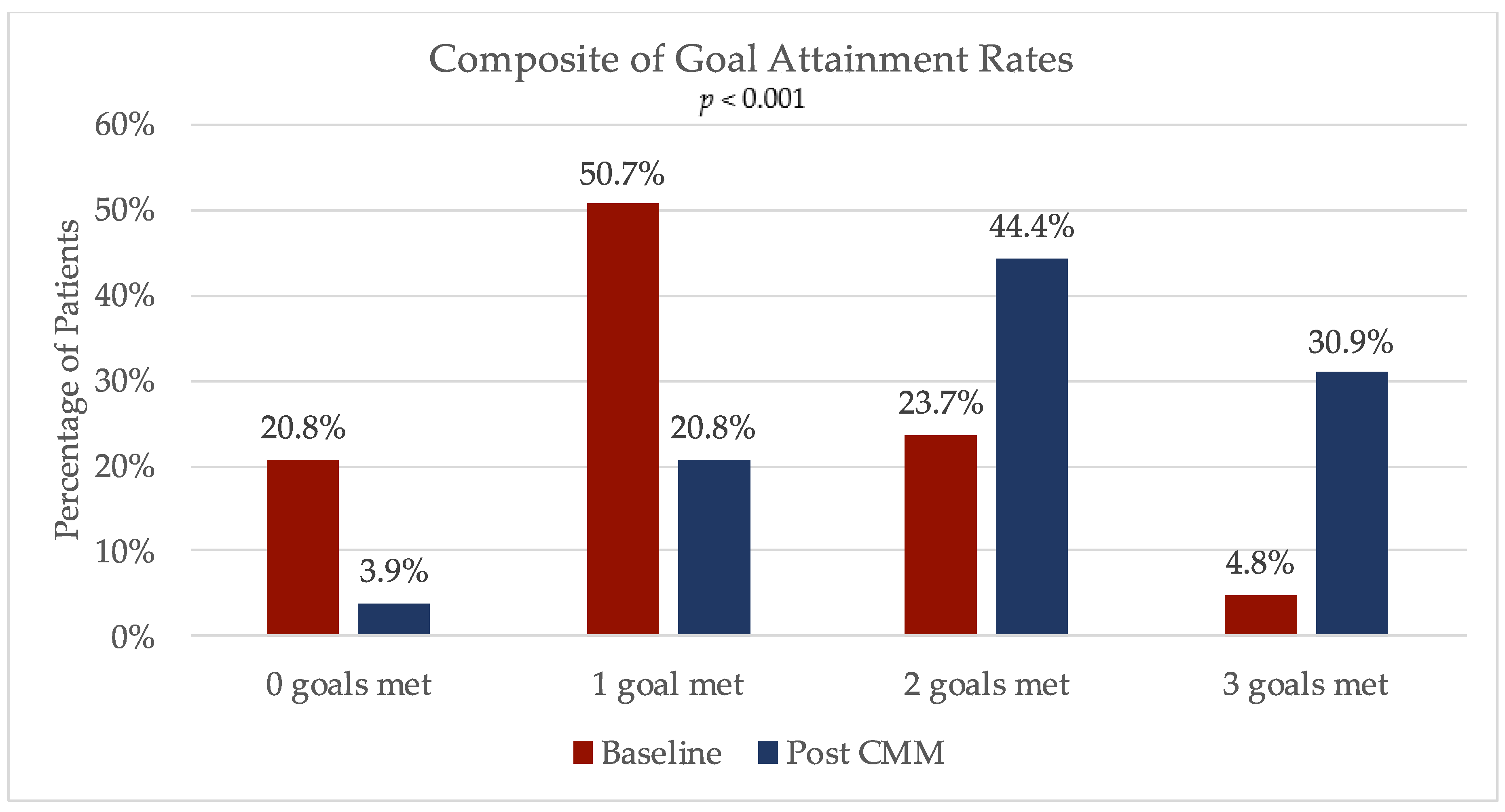 Pharmacy 08 00115 g001