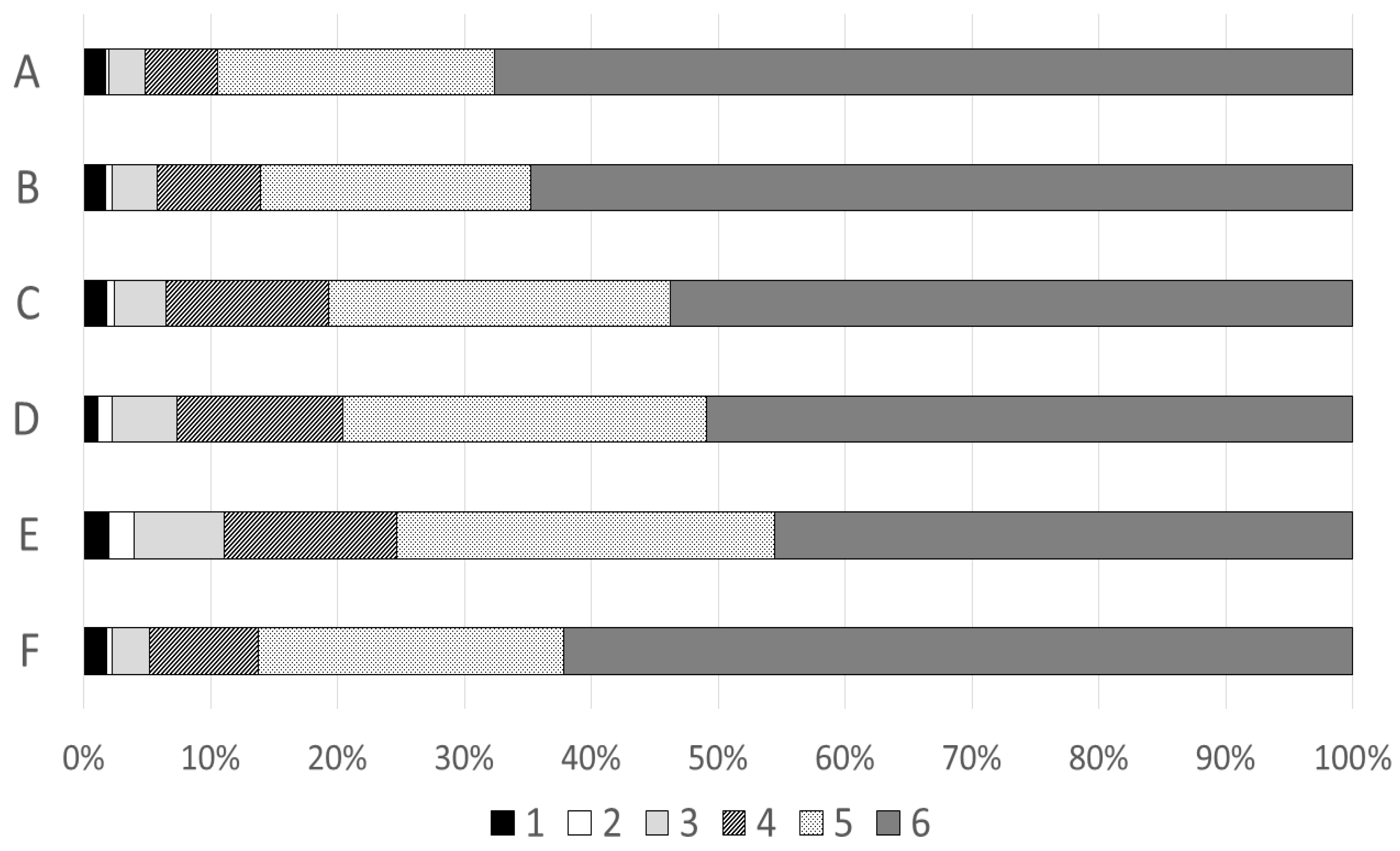 Pharmacy 08 00118 g002 Pharmacy 08 00118 g002