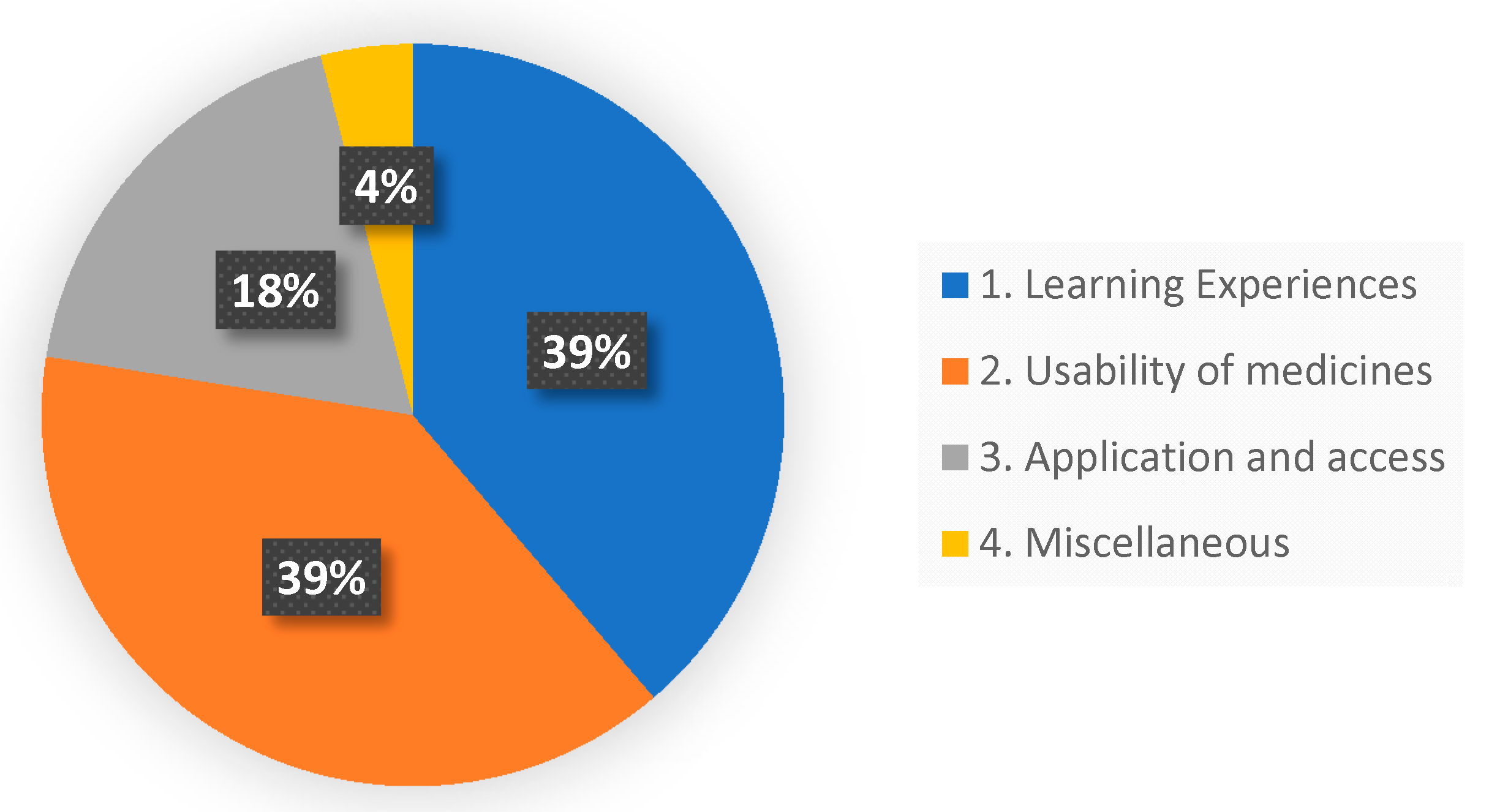 Pharmacy 08 00122 g003