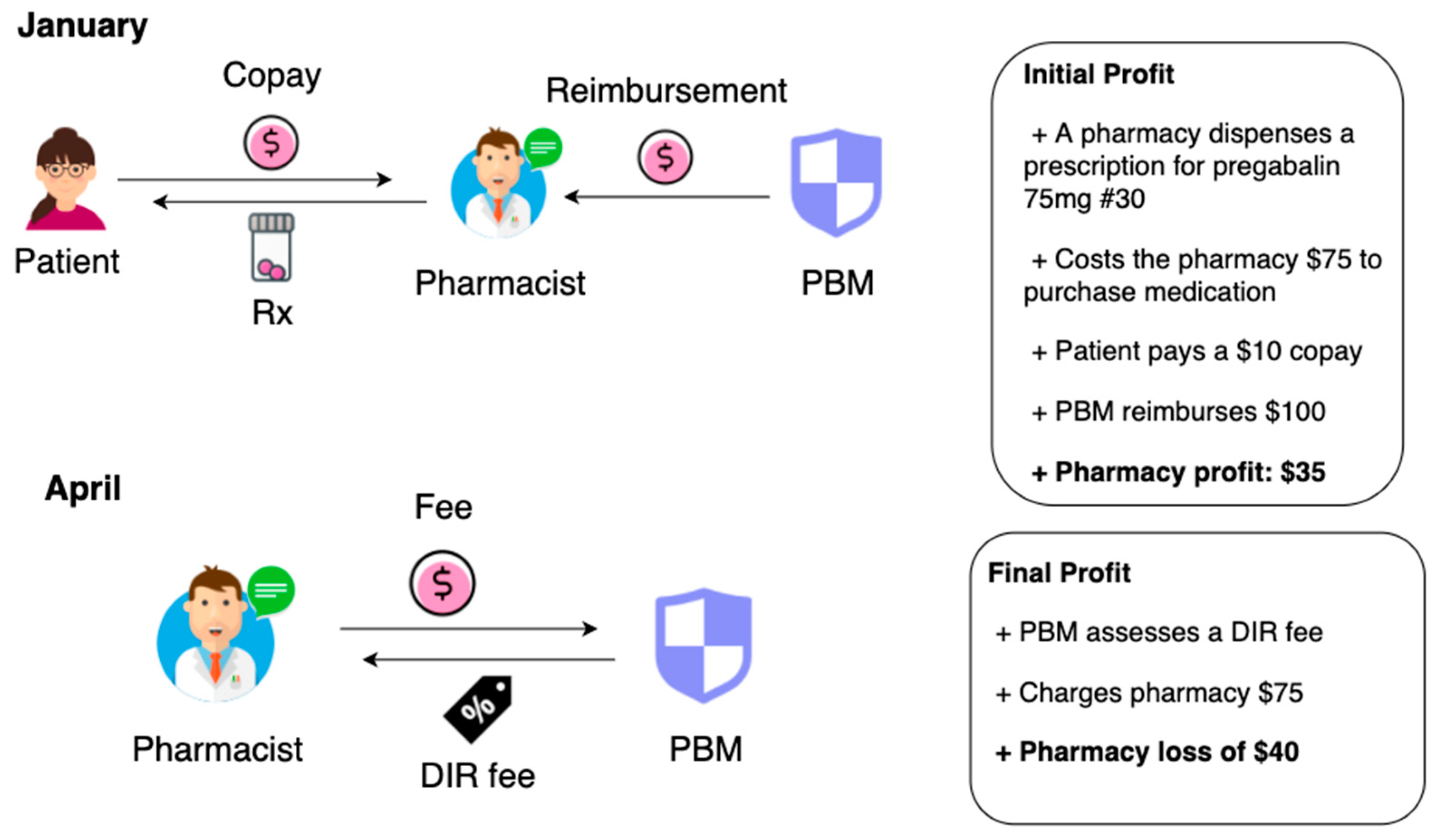 Pharmacy 08 00128 g003