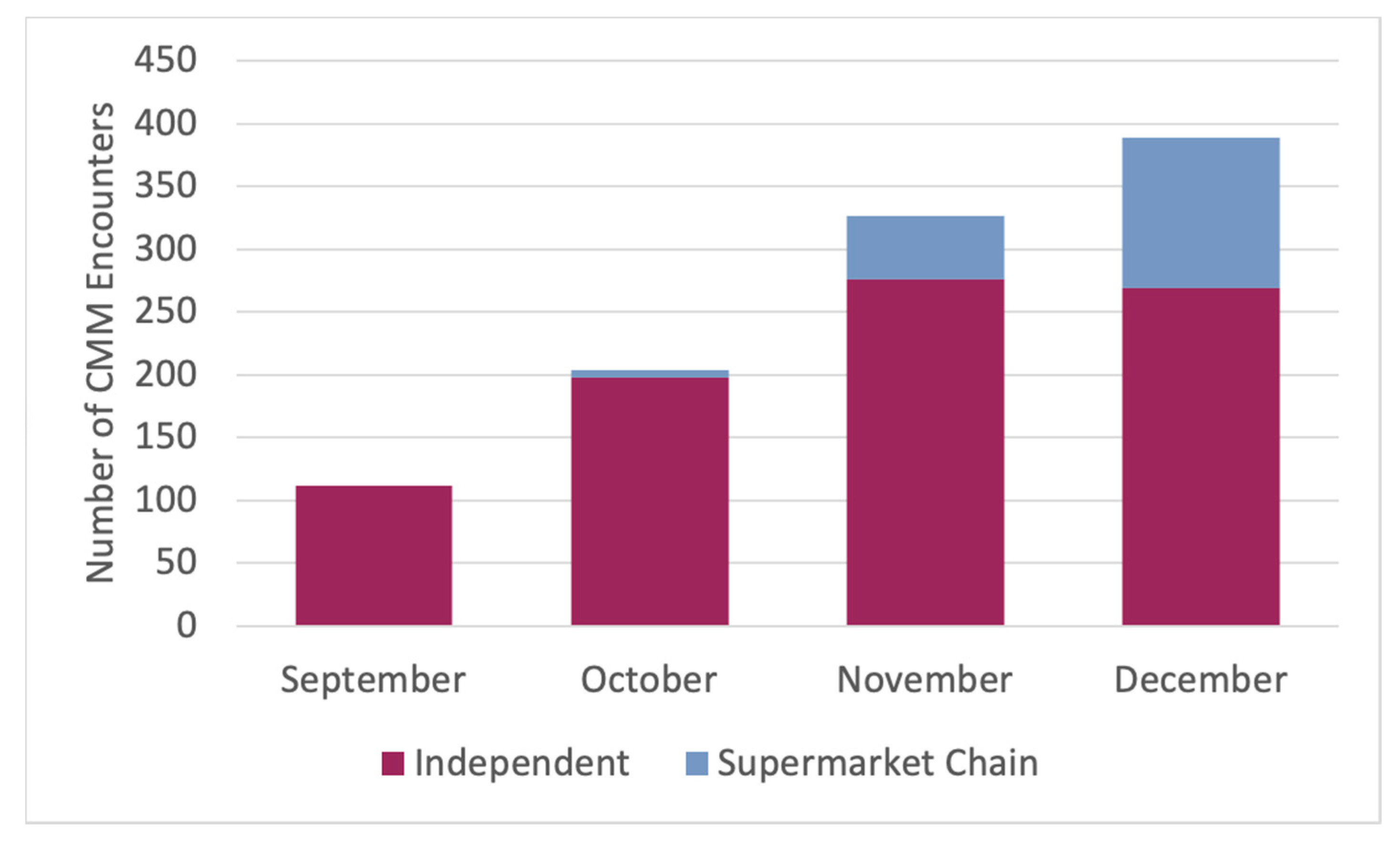 Pharmacy 08 00141 g001