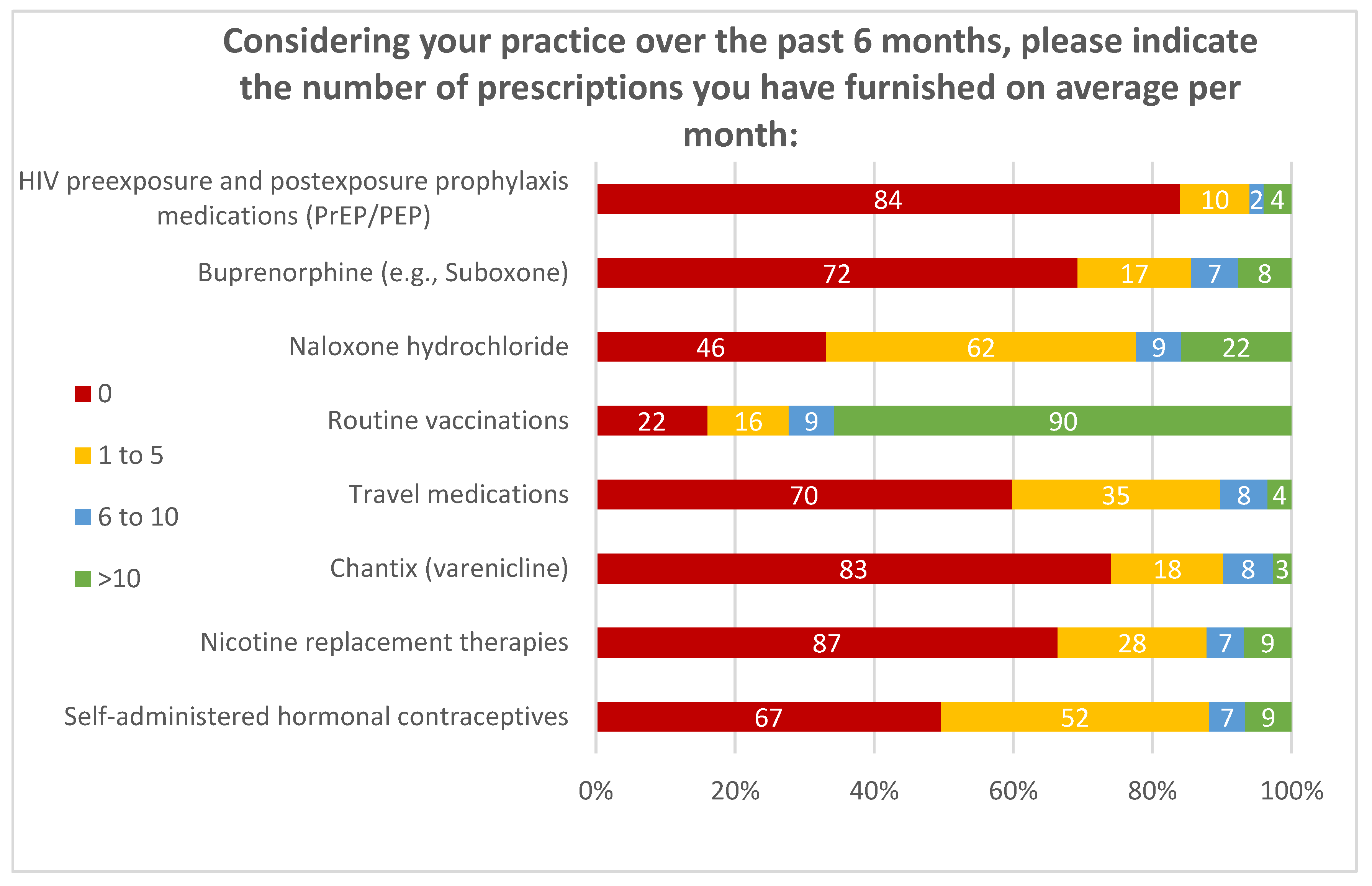Pharmacy 08 00145 g002 Pharmacy 08 00145 g002