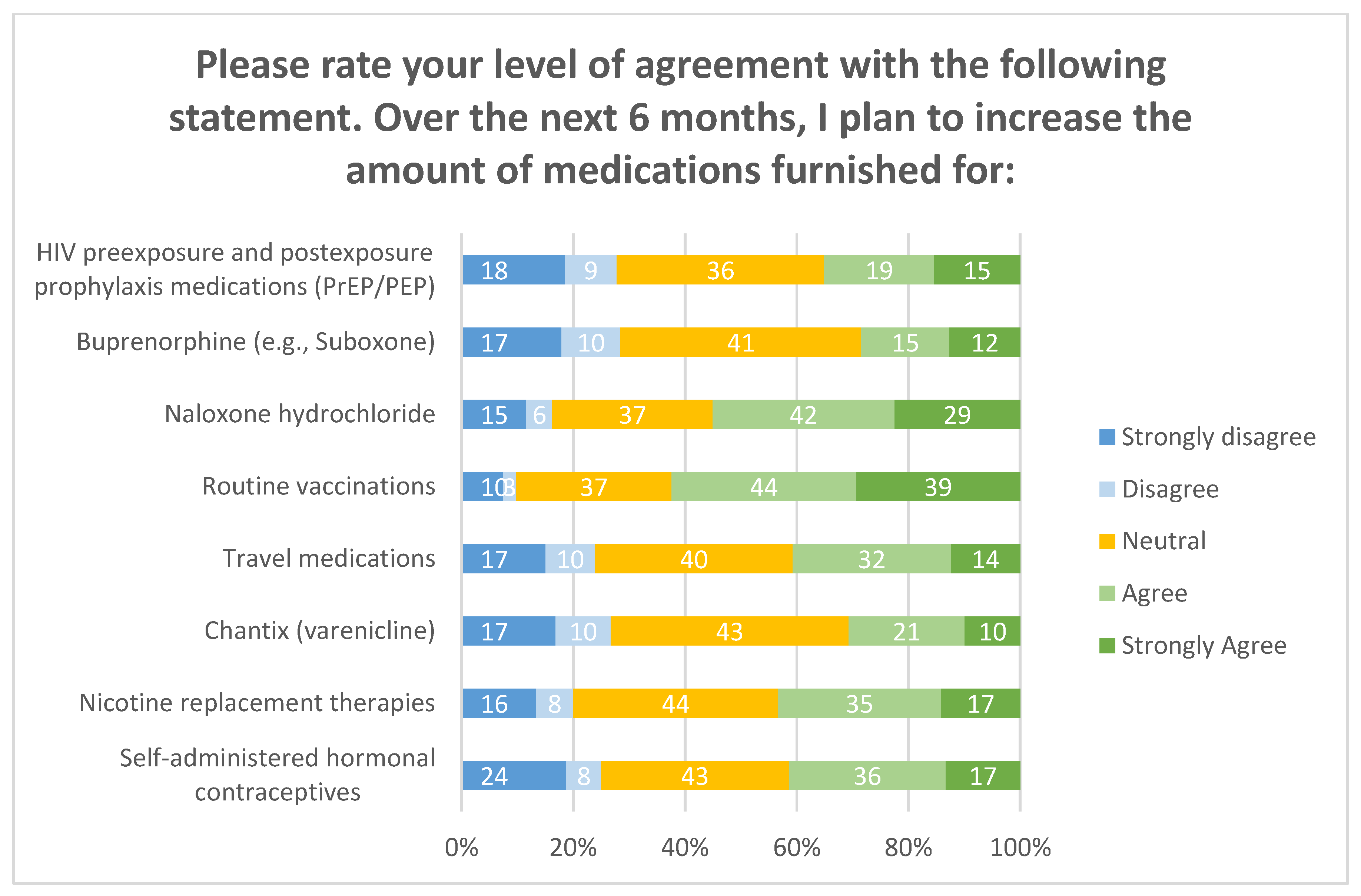 Pharmacy 08 00145 g003 Pharmacy 08 00145 g003