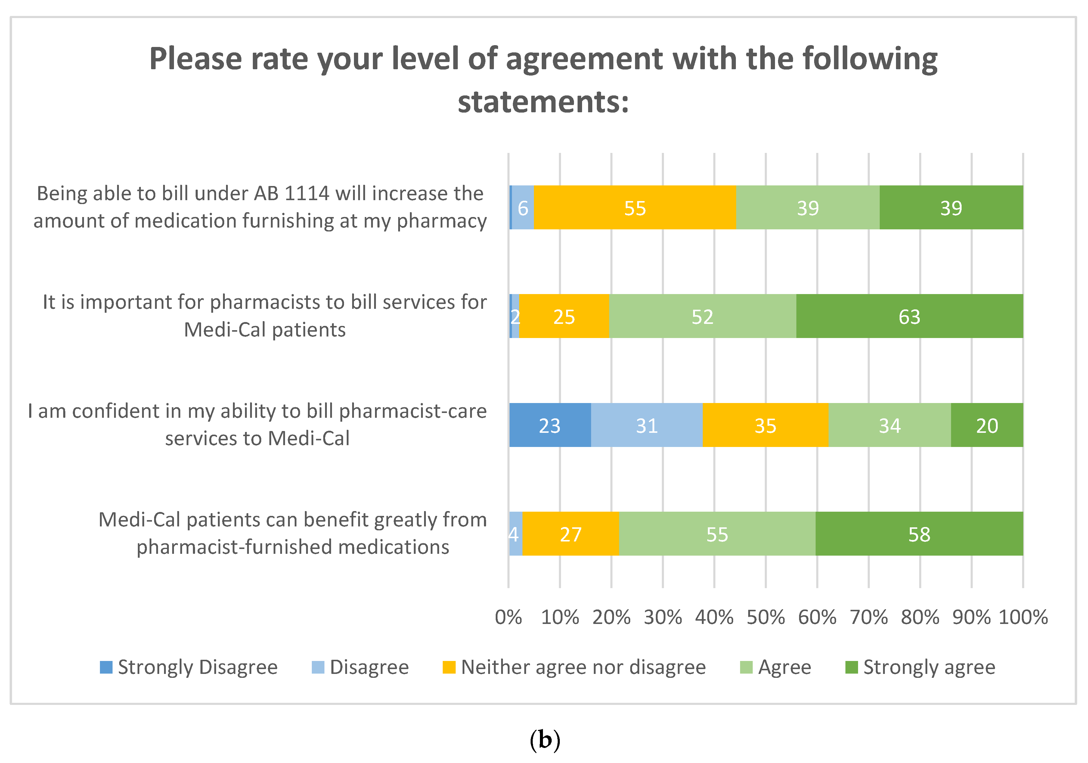Pharmacy 08 00145 g004b Pharmacy 08 00145 g004b