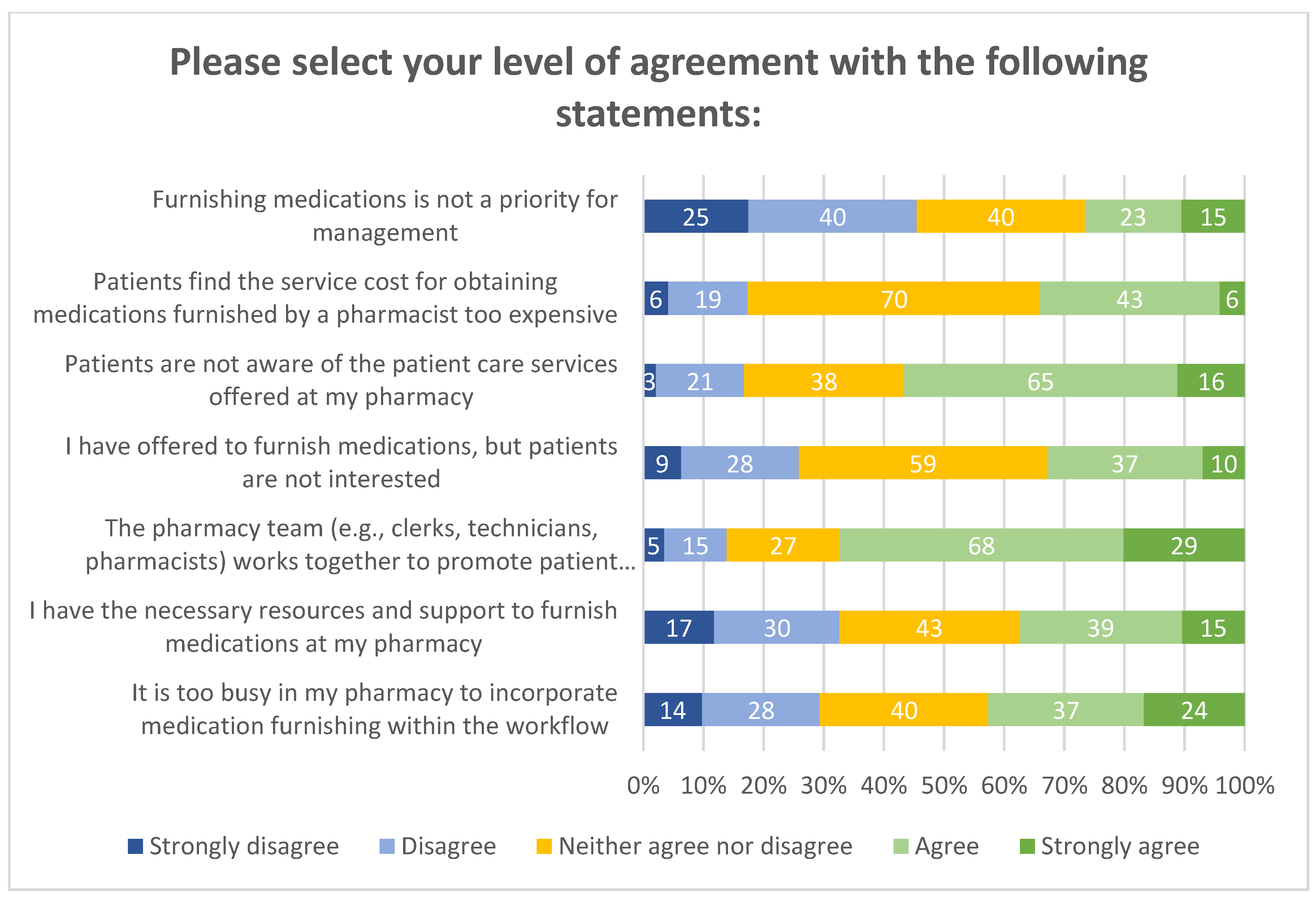 Pharmacy 08 00145 g005 Pharmacy 08 00145 g005