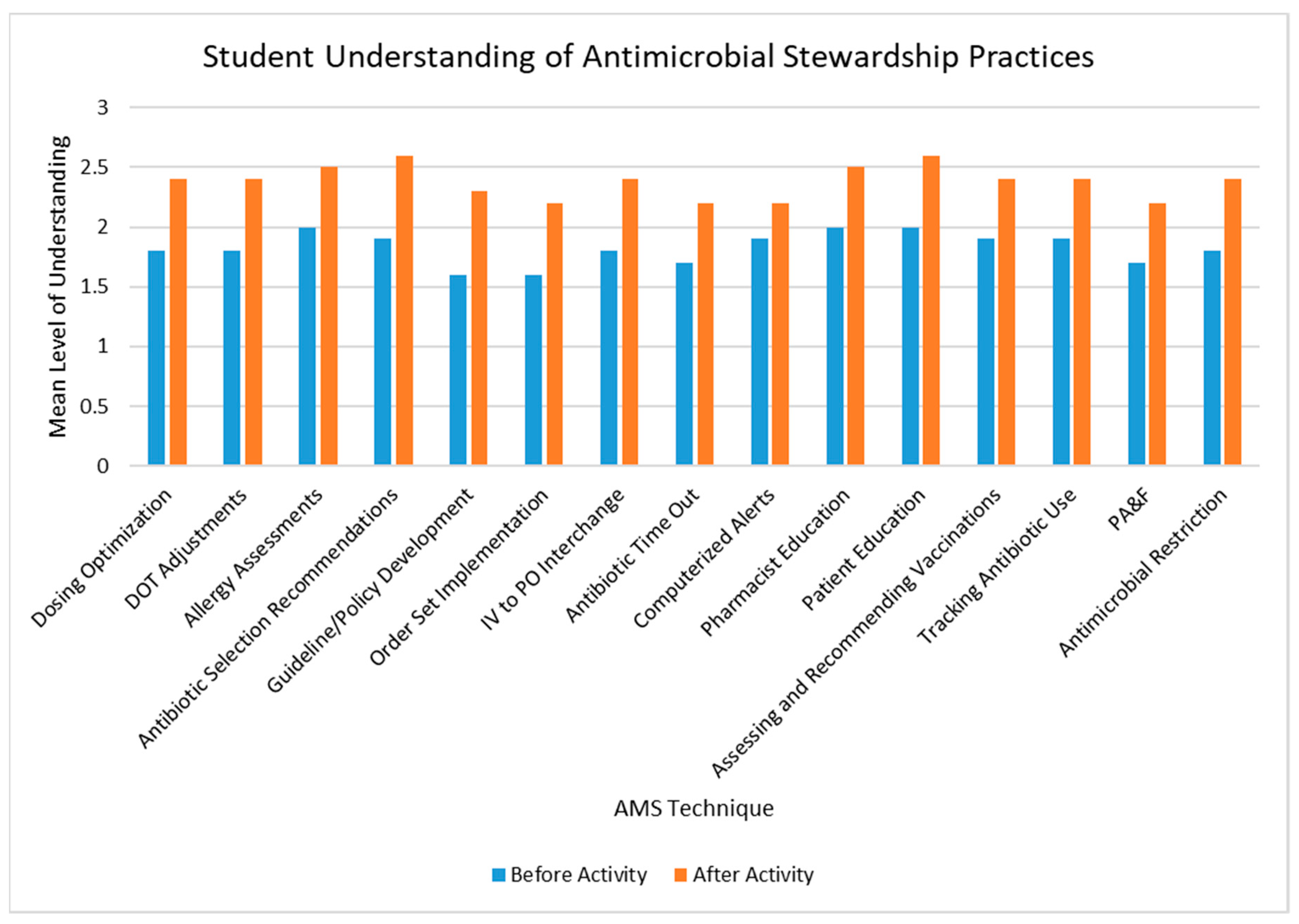 Pharmacy 08 00149 g001