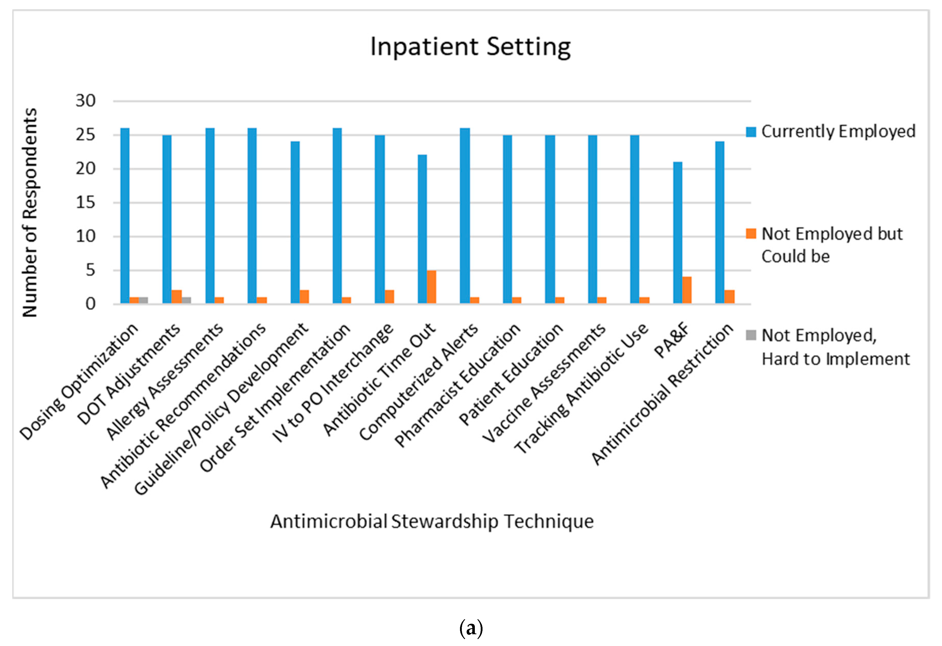 Pharmacy 08 00149 g002a