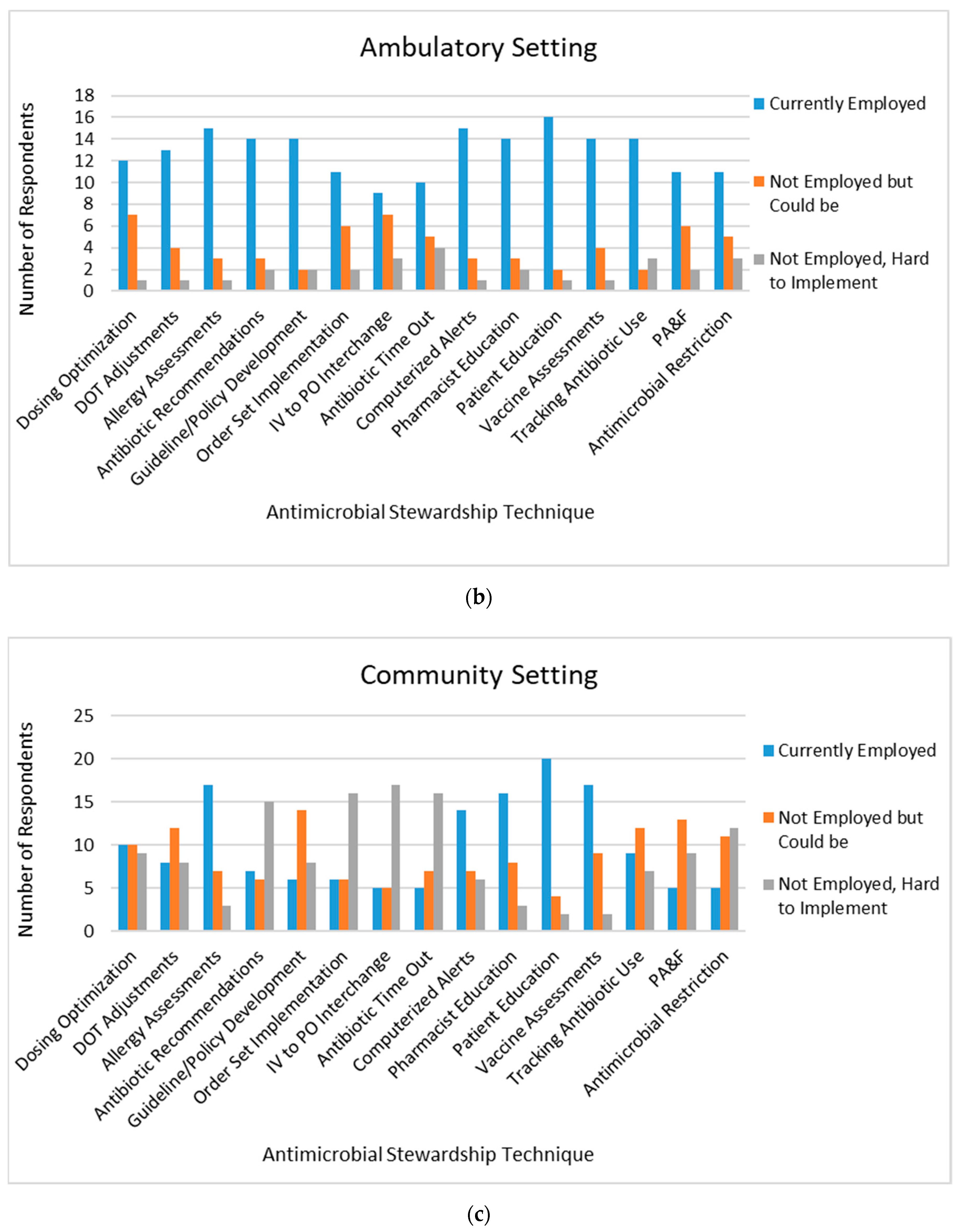 Pharmacy 08 00149 g002b