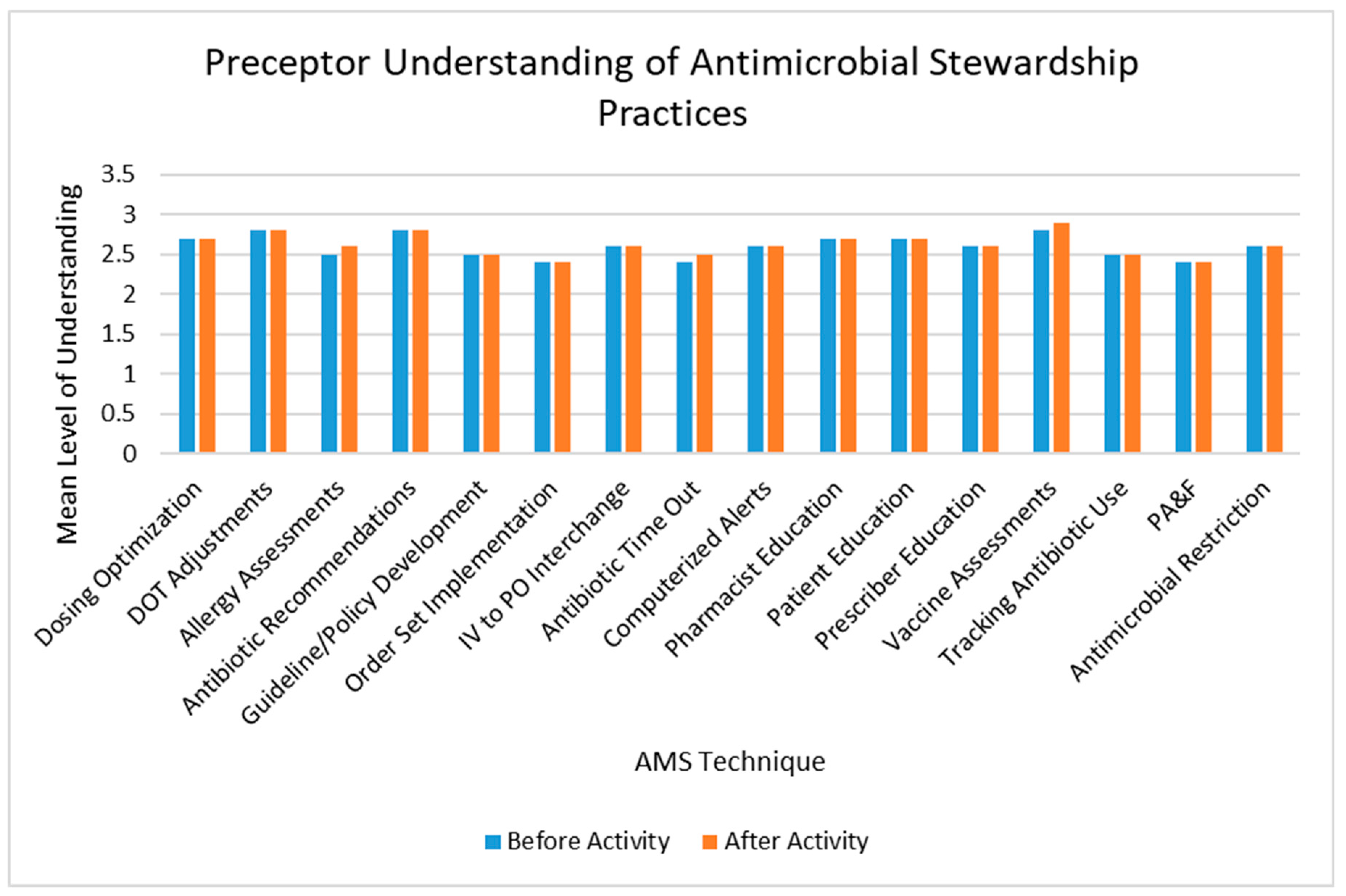 Pharmacy 08 00149 g003