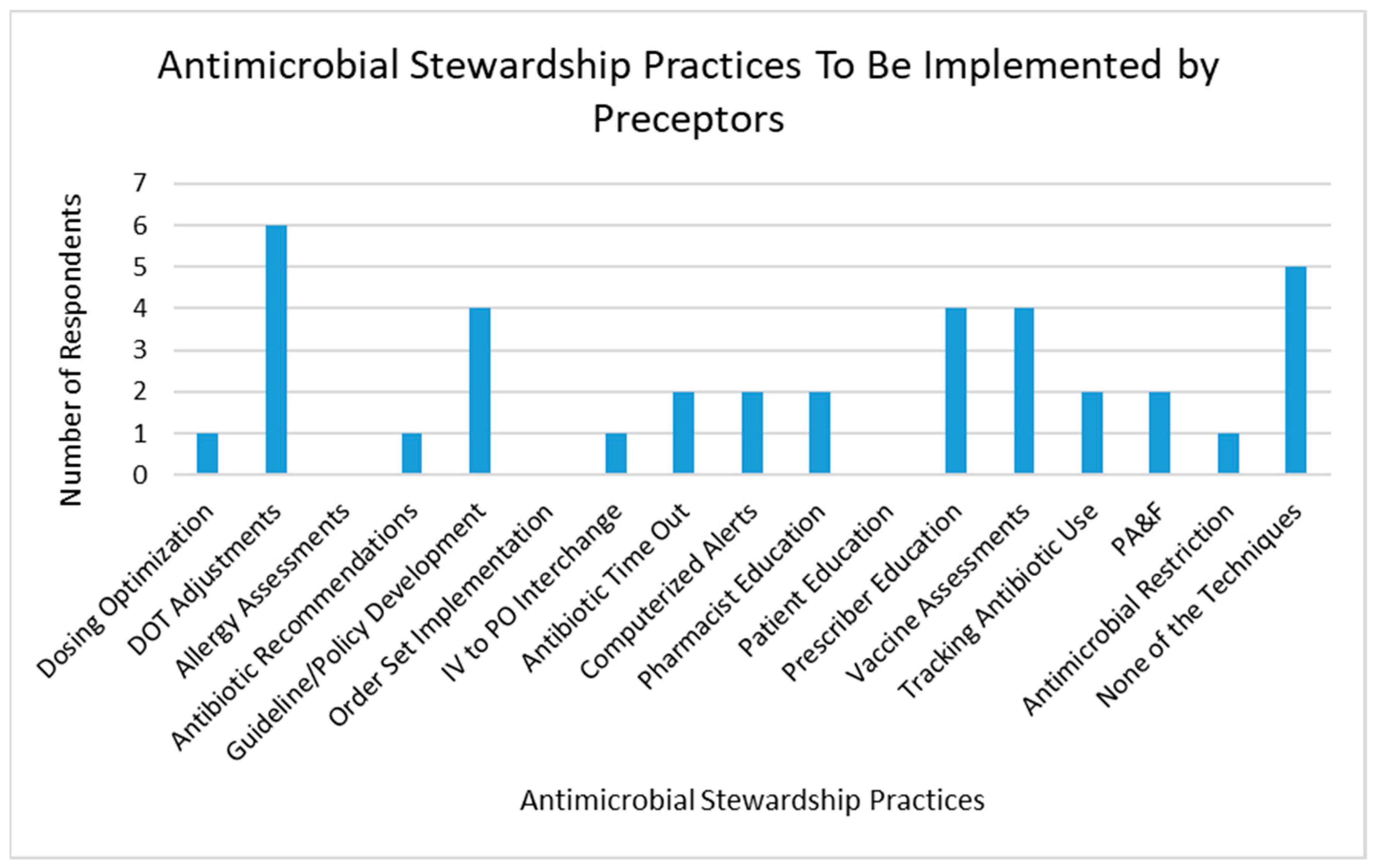 Pharmacy 08 00149 g004