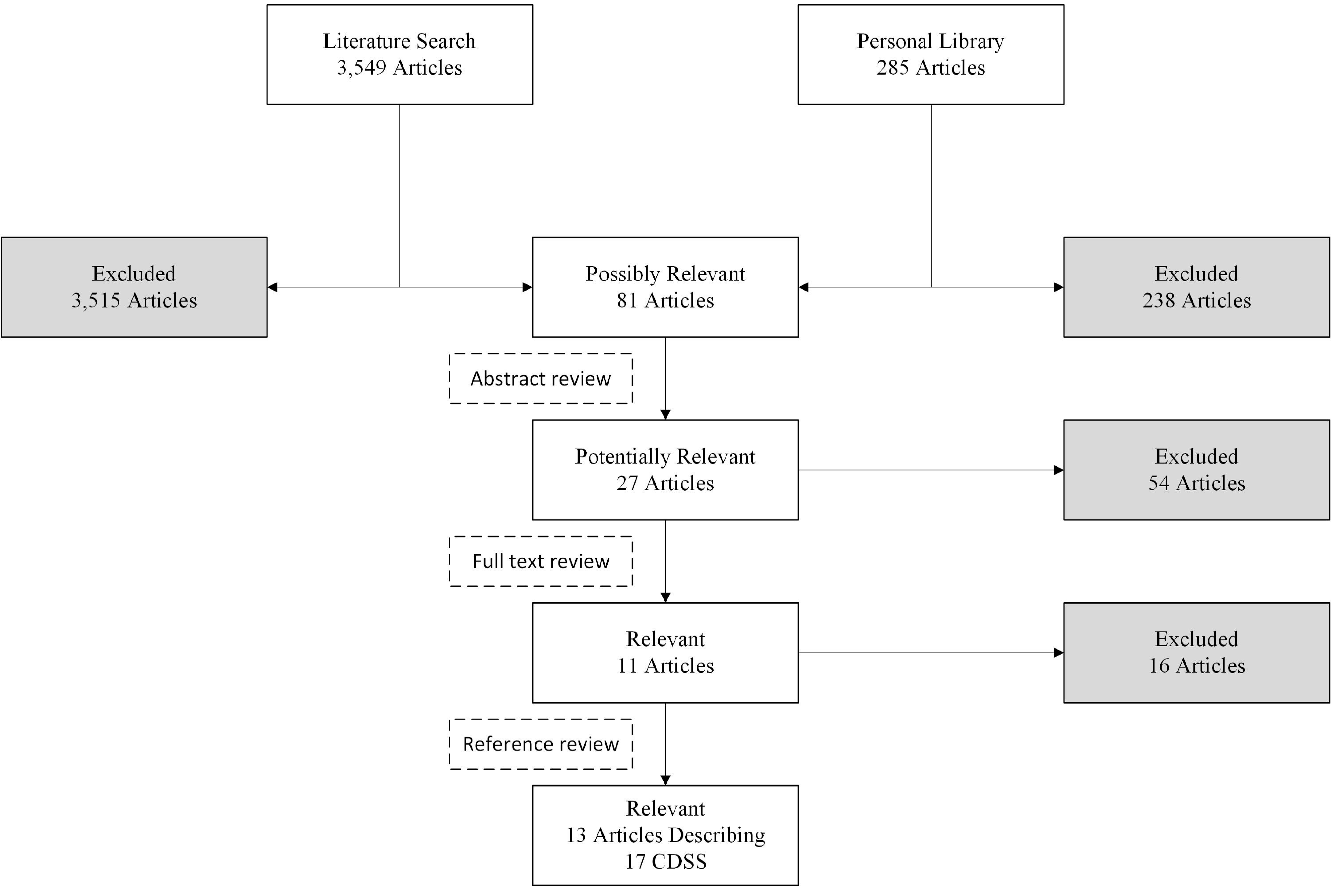 Pharmacy 08 00154 g001