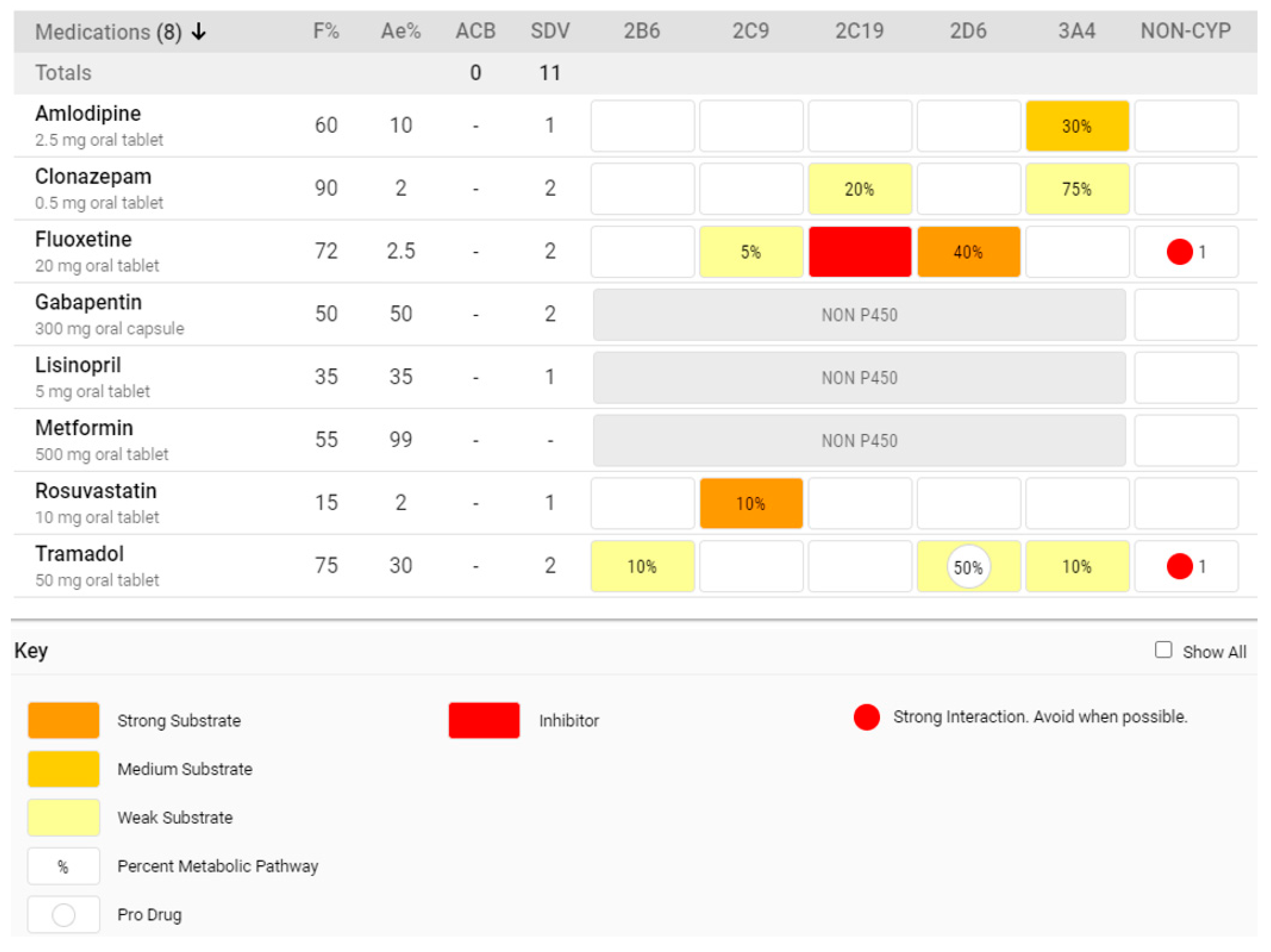 Pharmacy 08 00154 g002