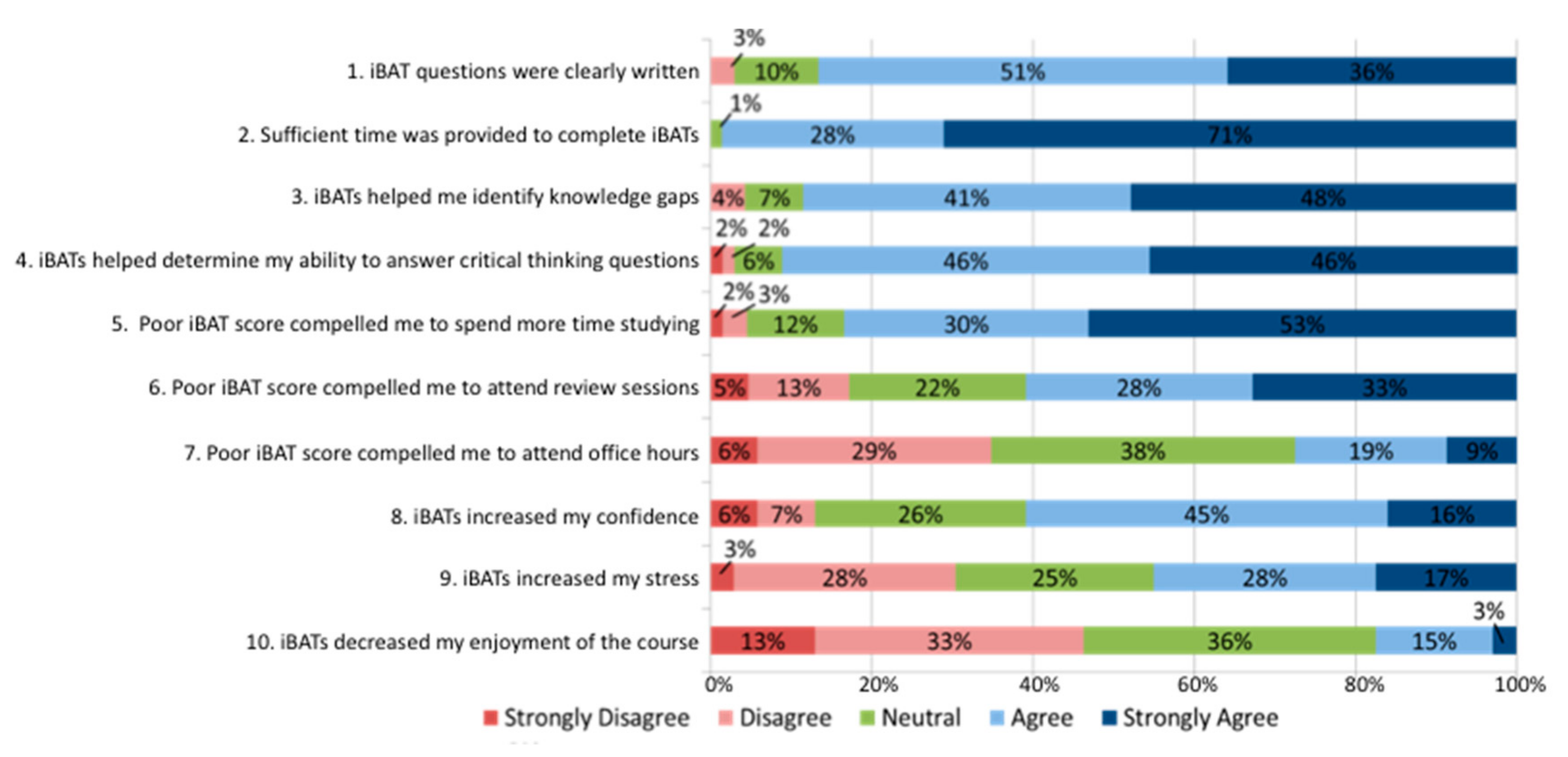 Pharmacy 08 00167 g002