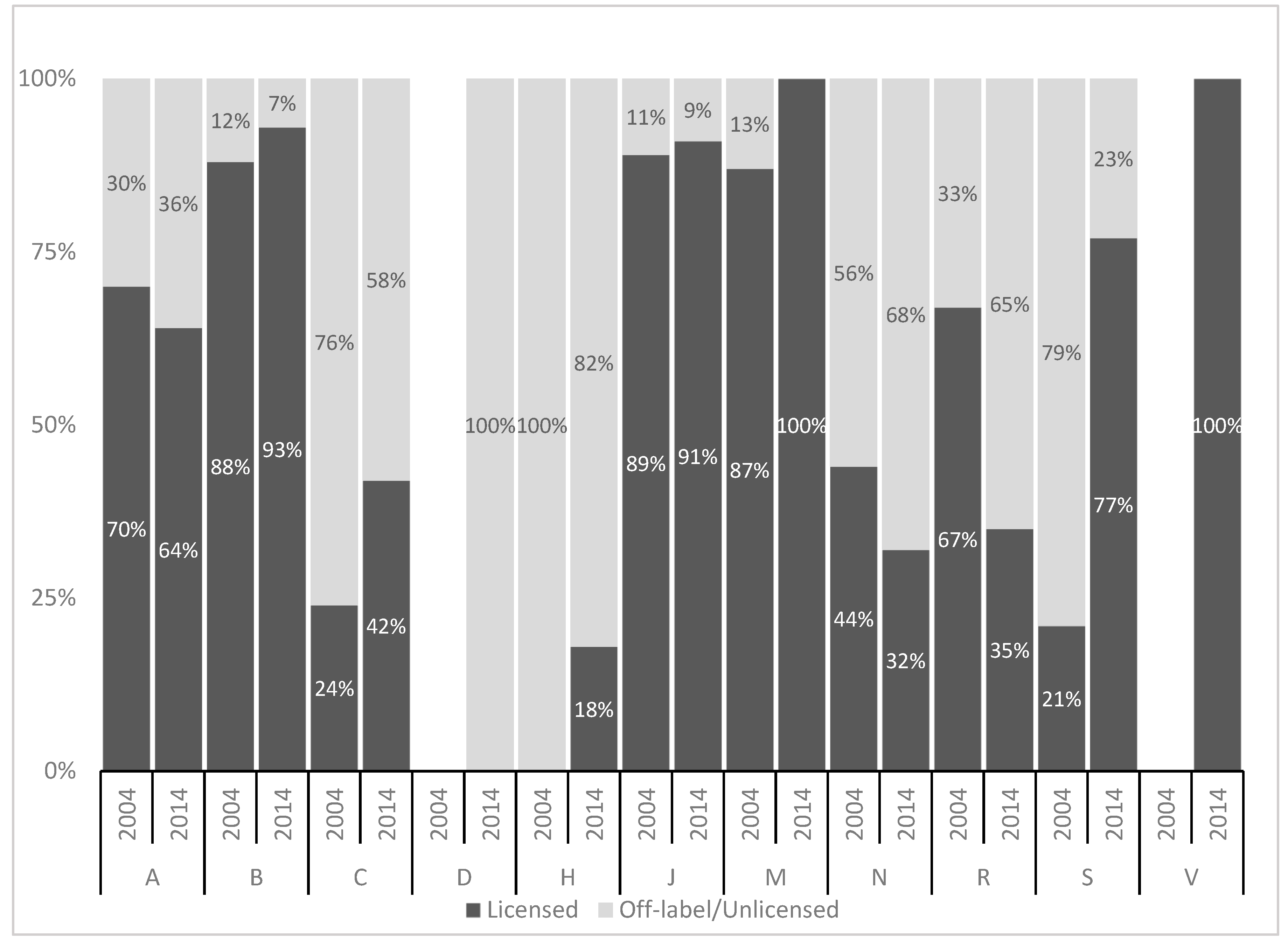 Pharmacy 08 00173 g001 Pharmacy 08 00173 g001