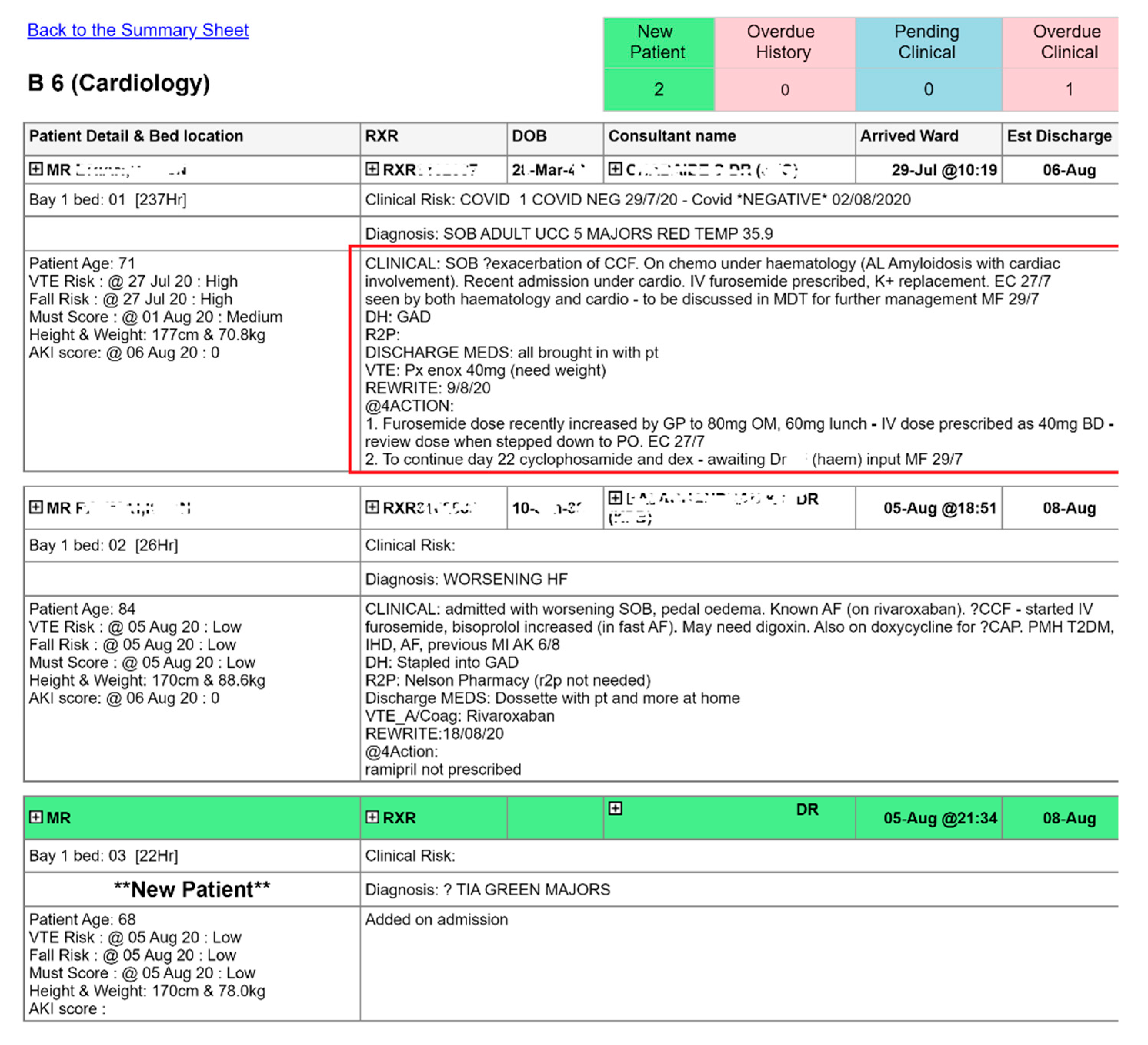 Pharmacy 08 00177 g003 550