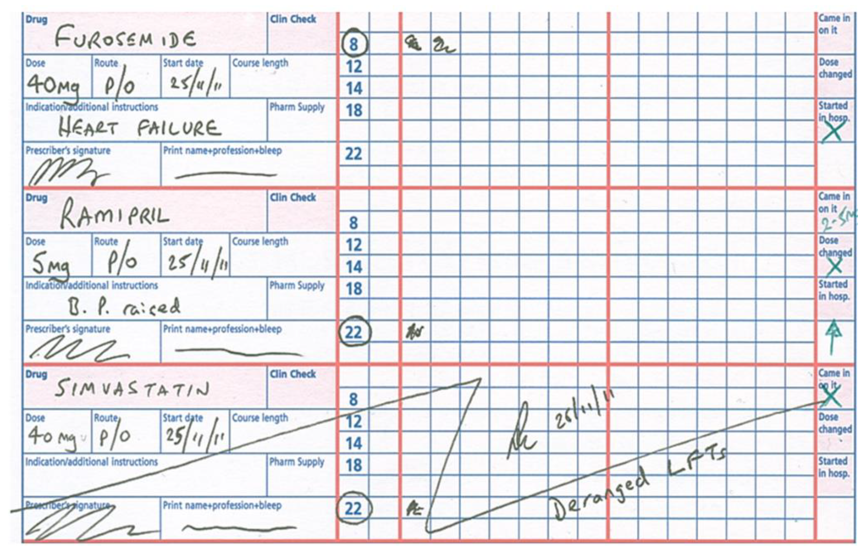 Pharmacy 08 00177 g005 550